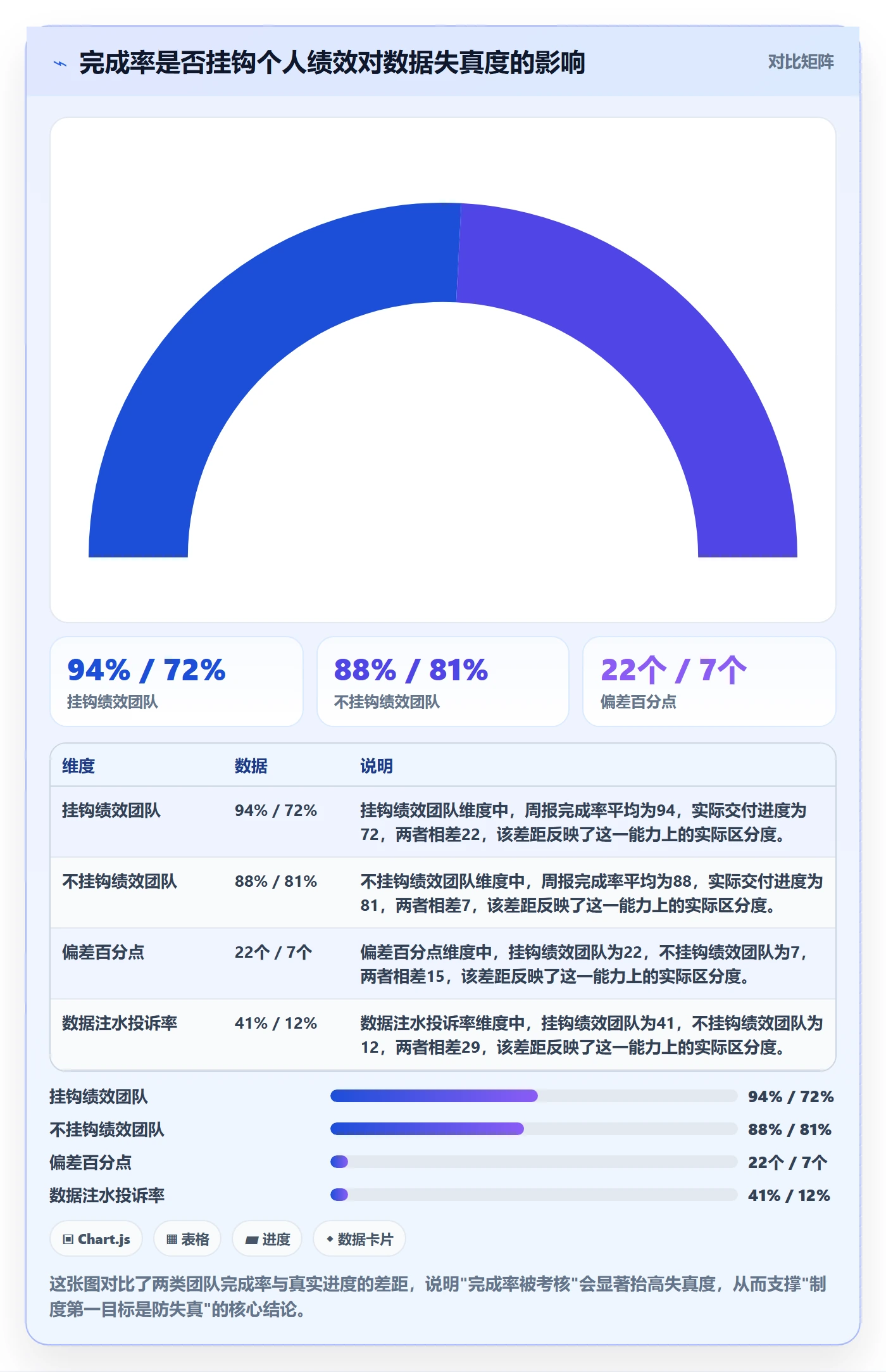 完成率流程与规范：产品经理进度管理制度设计关键指标