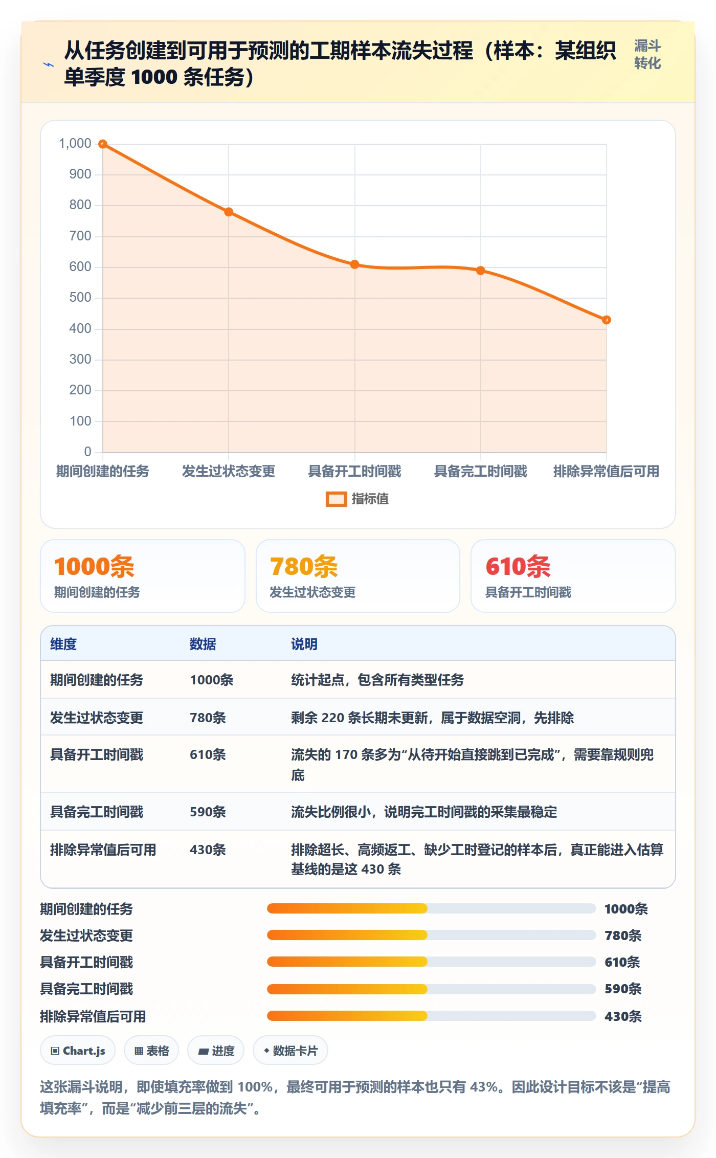 任务属性如何做好实际工期？项目成员最佳实践与操作步骤