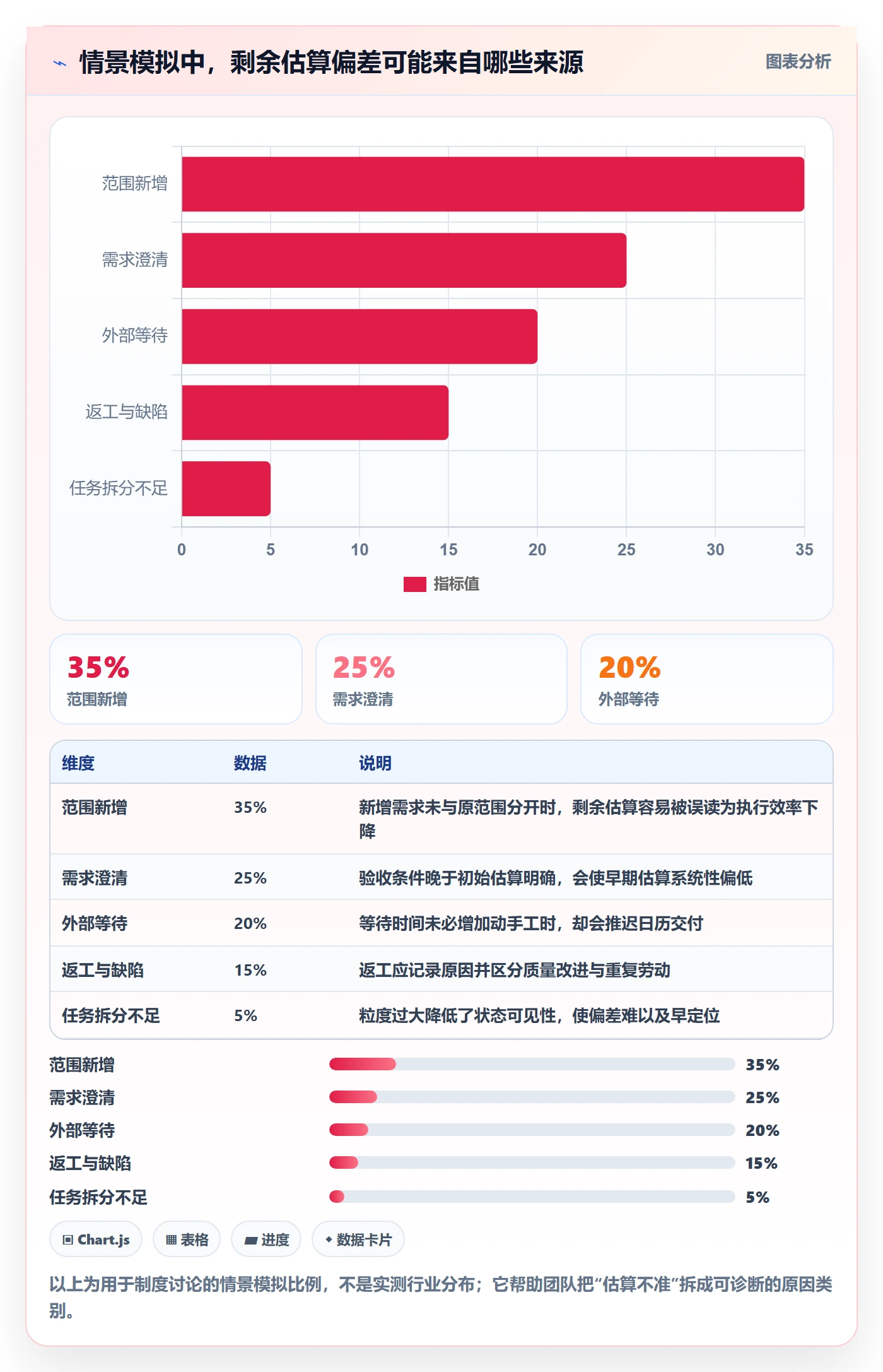 剩余工时最佳实践:企业管理者工时管理制度设计,常见问题