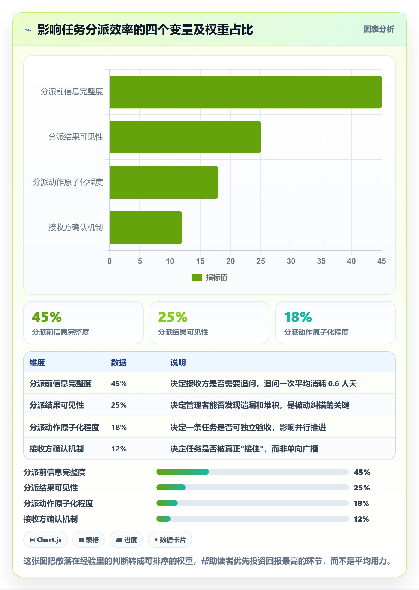 派发最佳实践：产品经理任务分派效率提升，常见问题