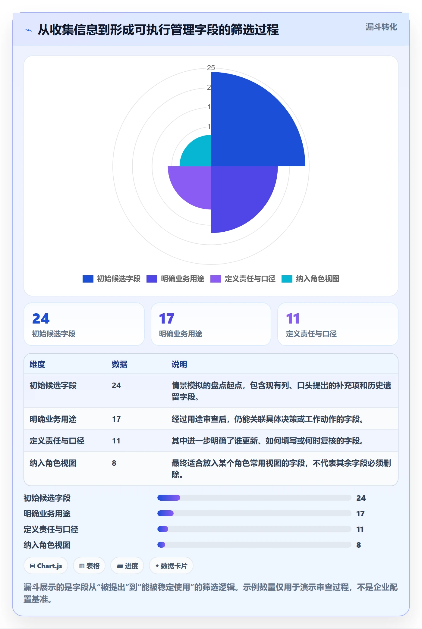 列表视图如何做好自定义列？企业管理者风险控制与操作步骤