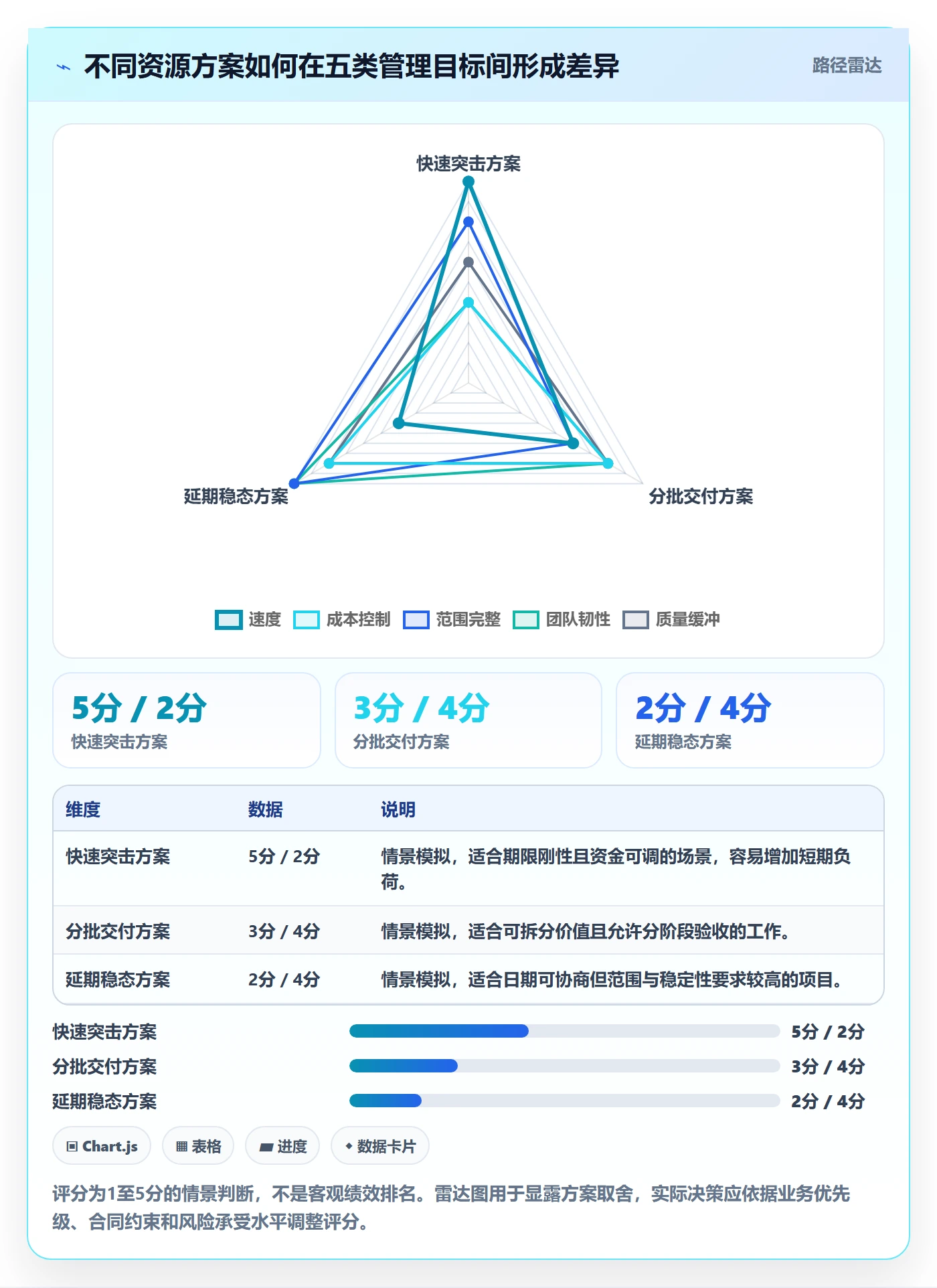 资源落地方案：企业管理者开展资源管理的风险控制案例解析