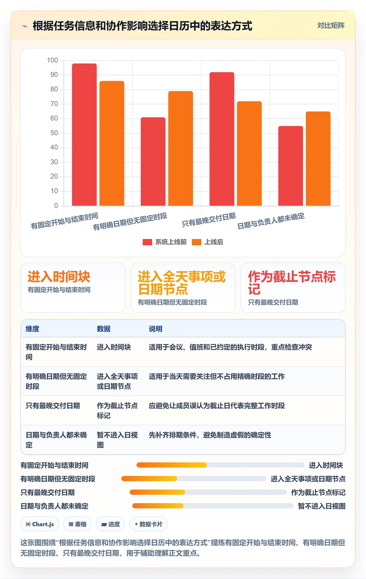 日历视图日视图教程:项目成员落地方案,避坑指南