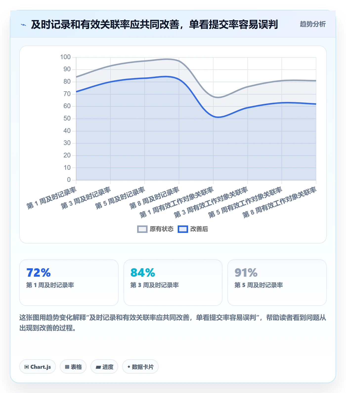 实际工时落地方案:项目成员开展工时管理的实操方法案例解析