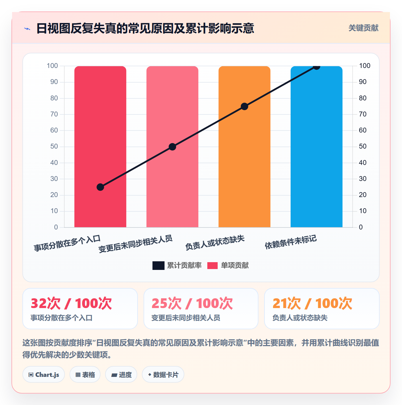 日视图实操方法:企业管理者提升日历视图效率的落地方案方法与模板