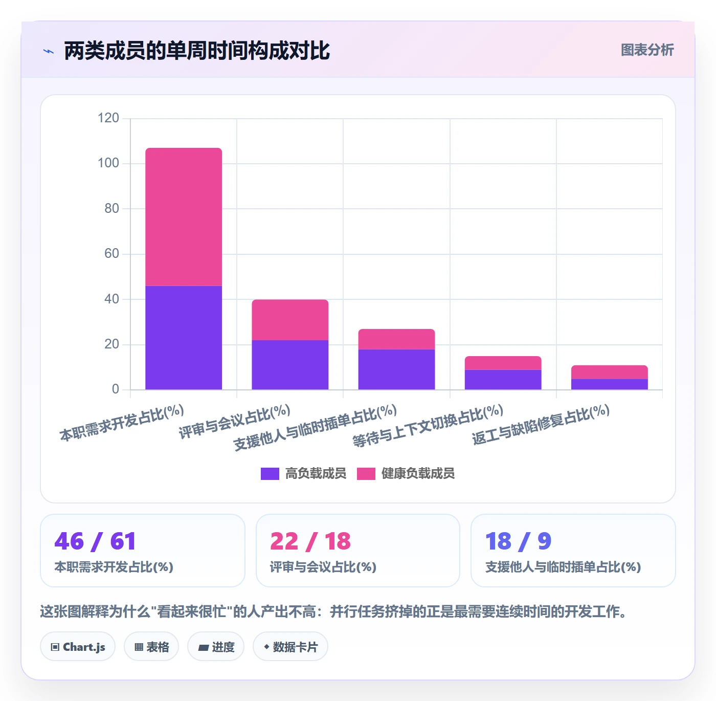 多人任务落地方案:产品经理开展任务分派的数据分析案例解析