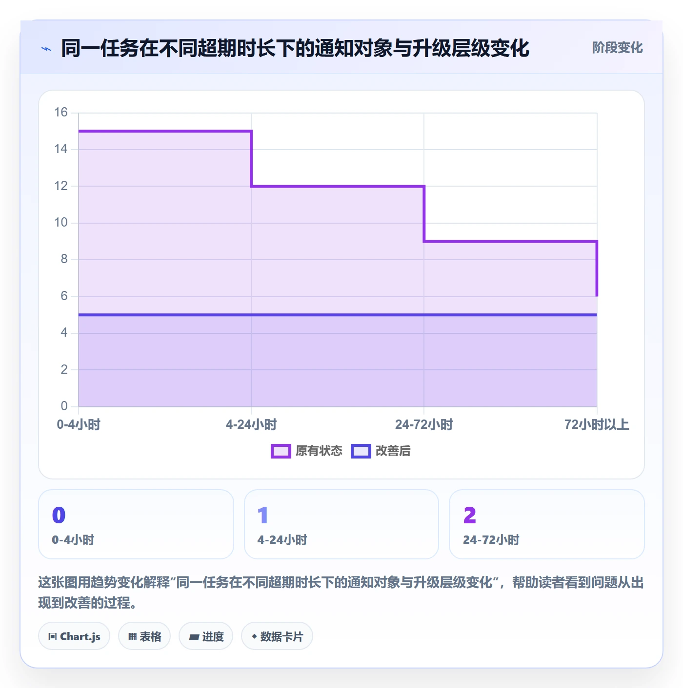 消息通知实操方法:跨部门团队提升任务提醒效率的风险控制方法与模板