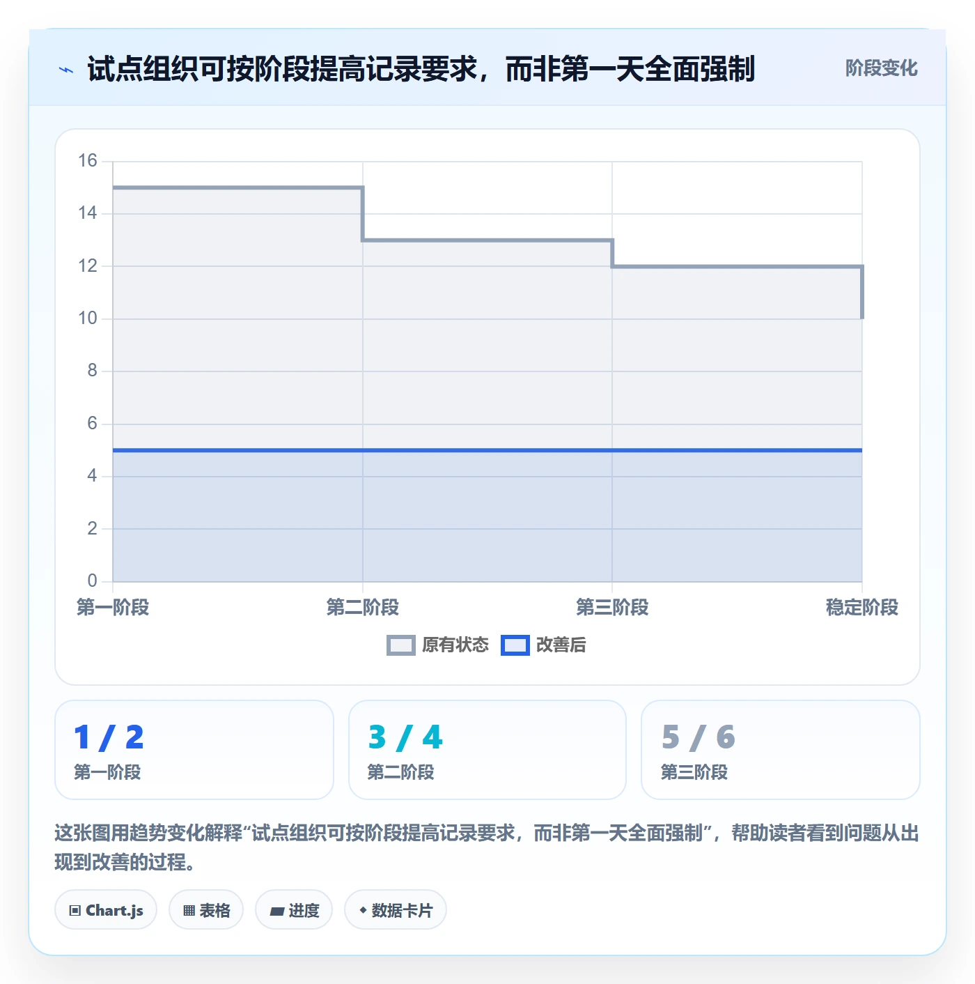 工时管理如何做好实际工时?研发团队最佳实践与操作步骤