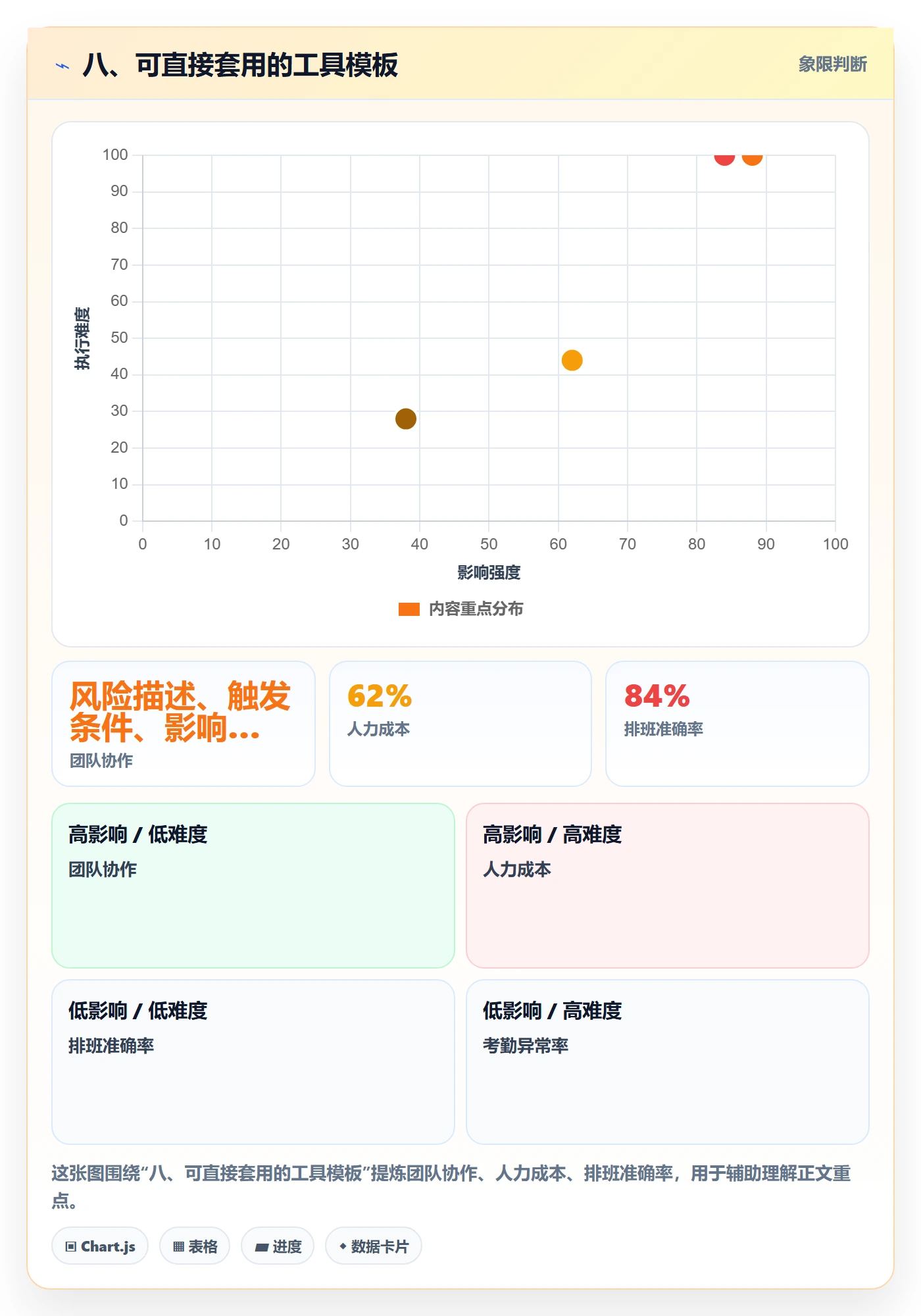 八、可直接套用的工具模板