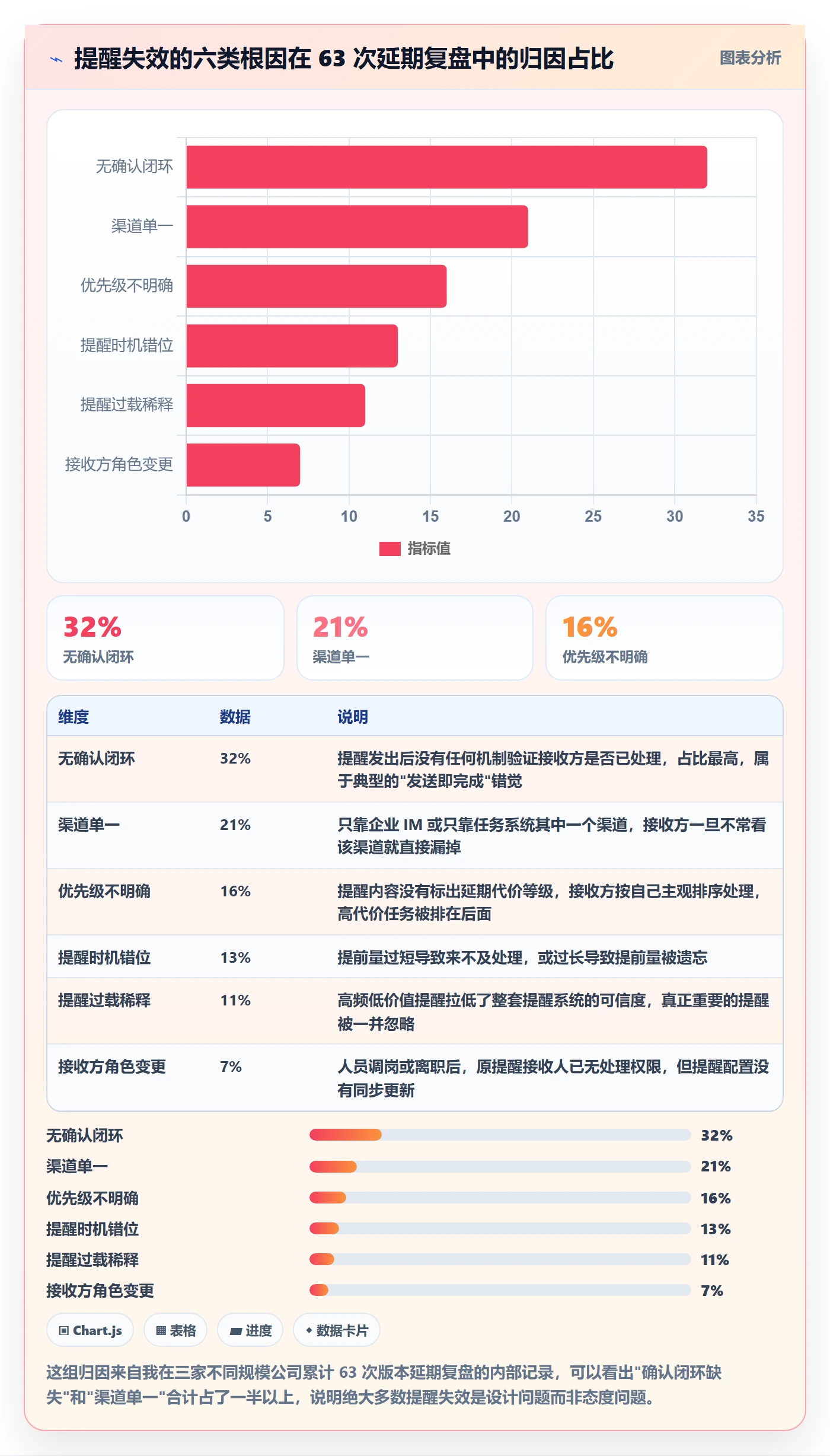到期提醒管理方法大全：产品经理任务提醒风险控制落地清单