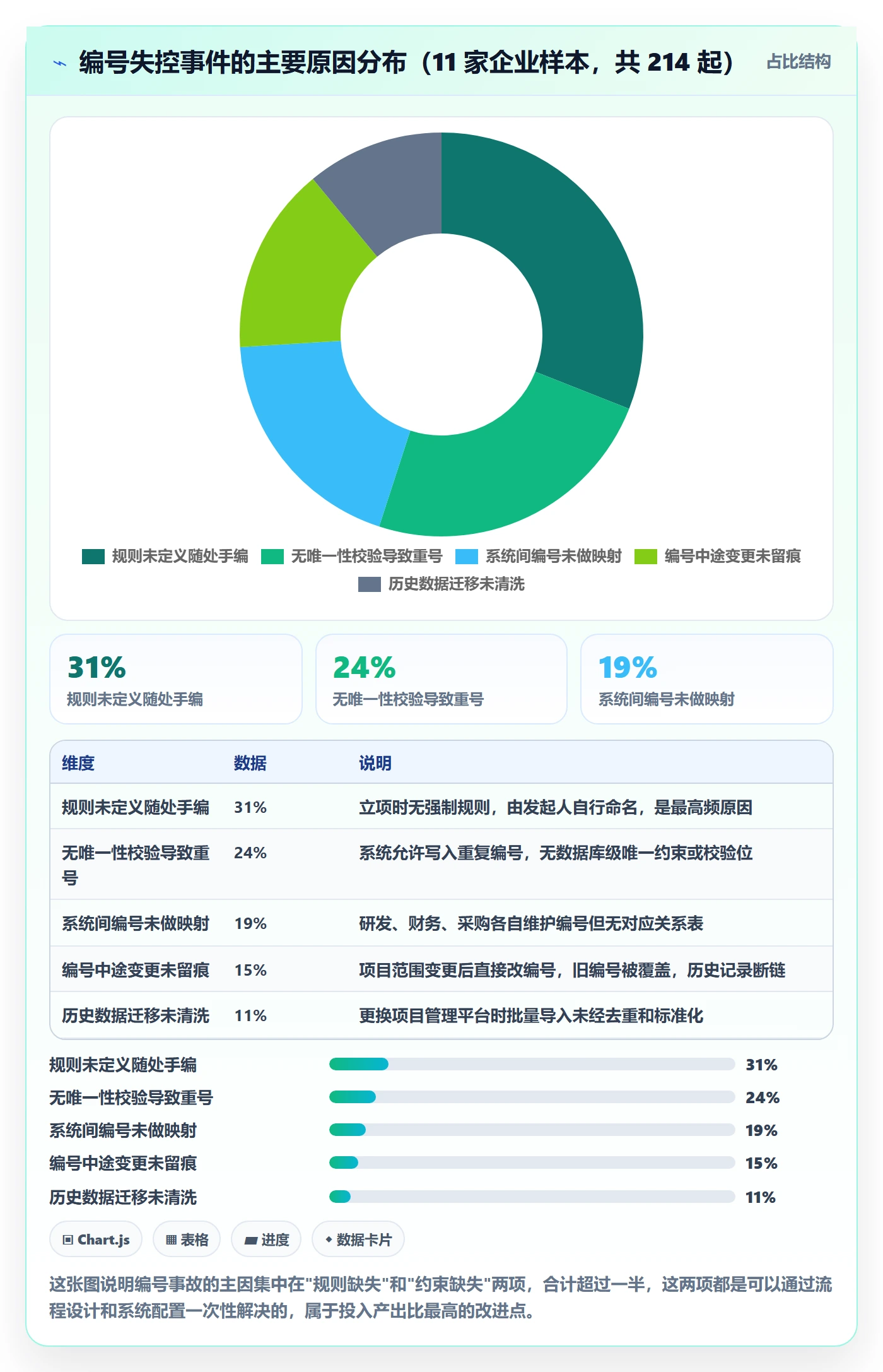 项目立项项目编号教程:企业管理者协同管理,避坑指南