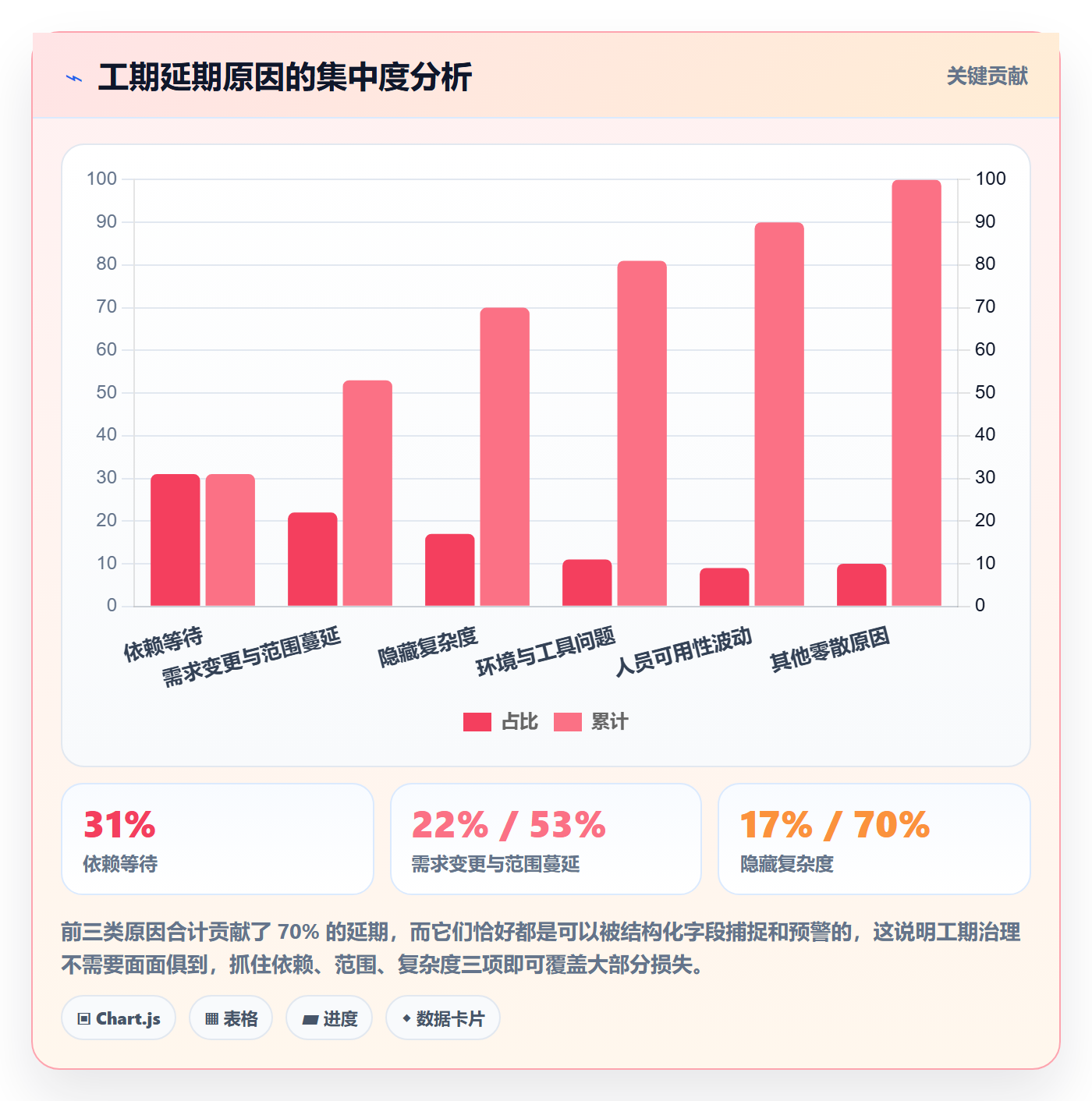 预计工期最佳实践:项目负责人任务属性入门指南,常见问题