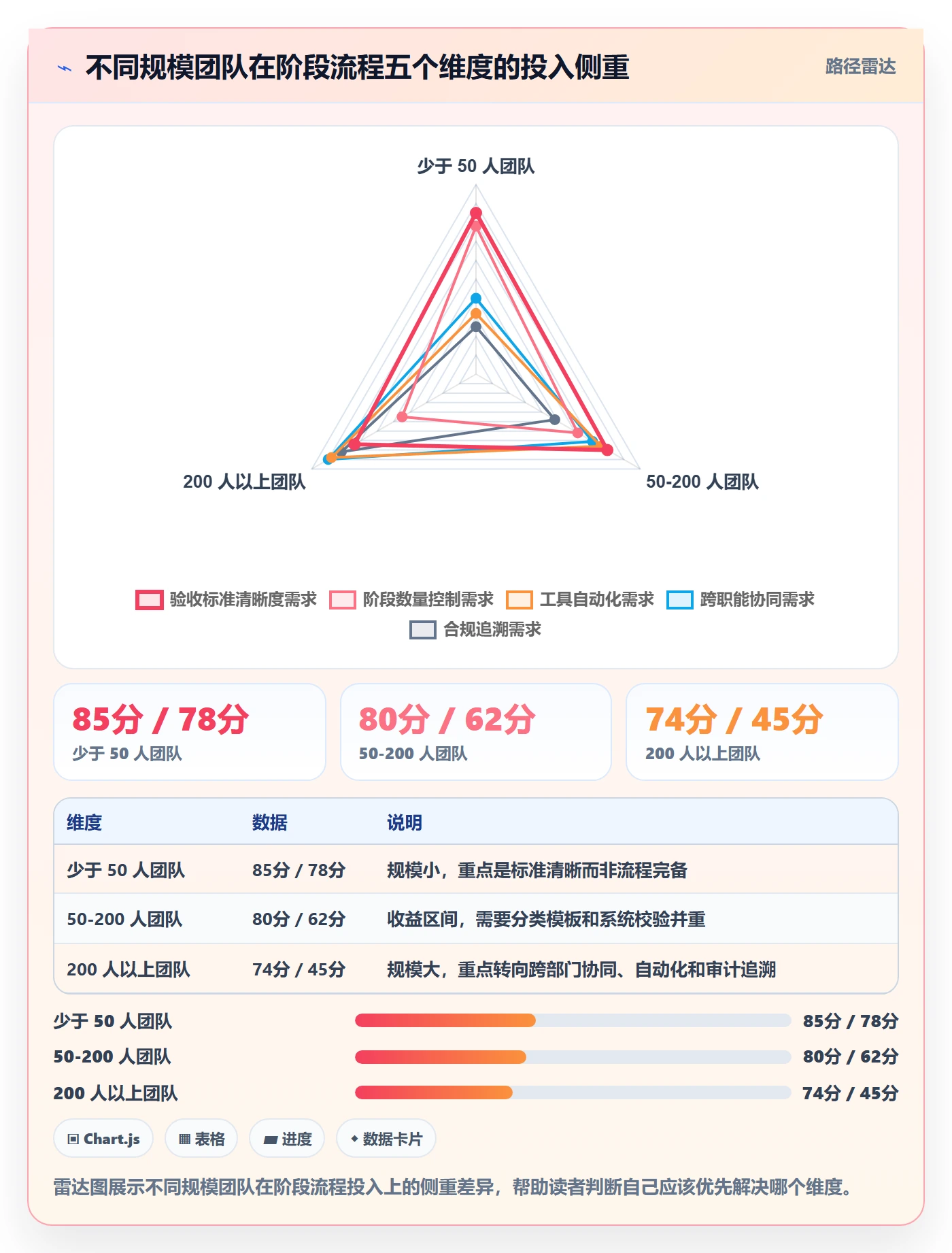阶段划分管理方法大全:项目经理项目阶段流程优化落地清单