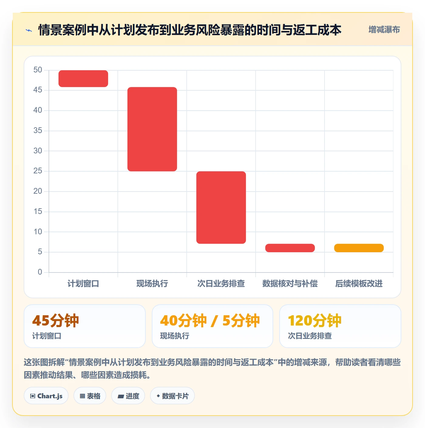 发布管理发布教程:实施团队入门指南,避坑指南