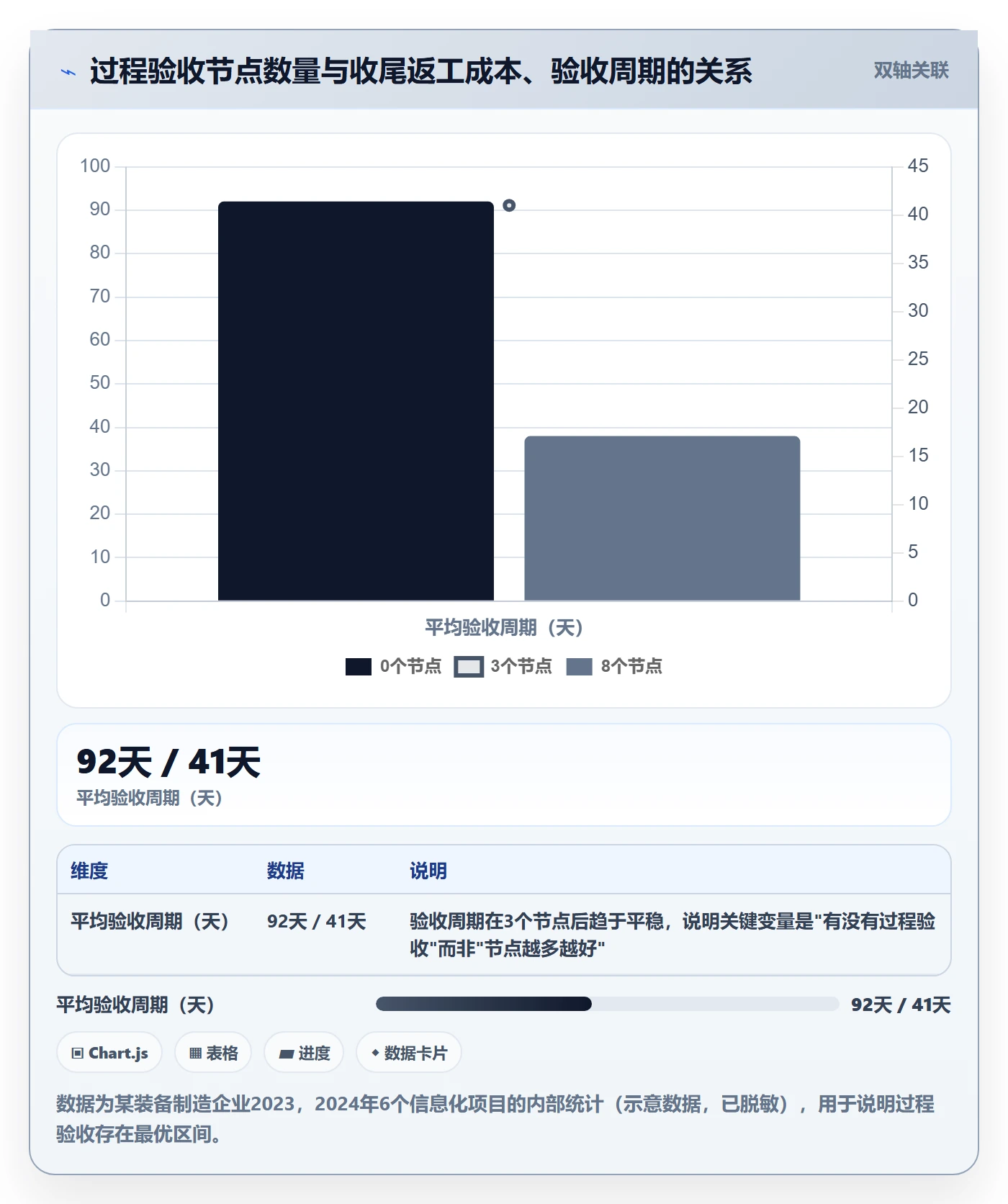 验收标准怎么做?管理层落地方案:项目目标从0到1
