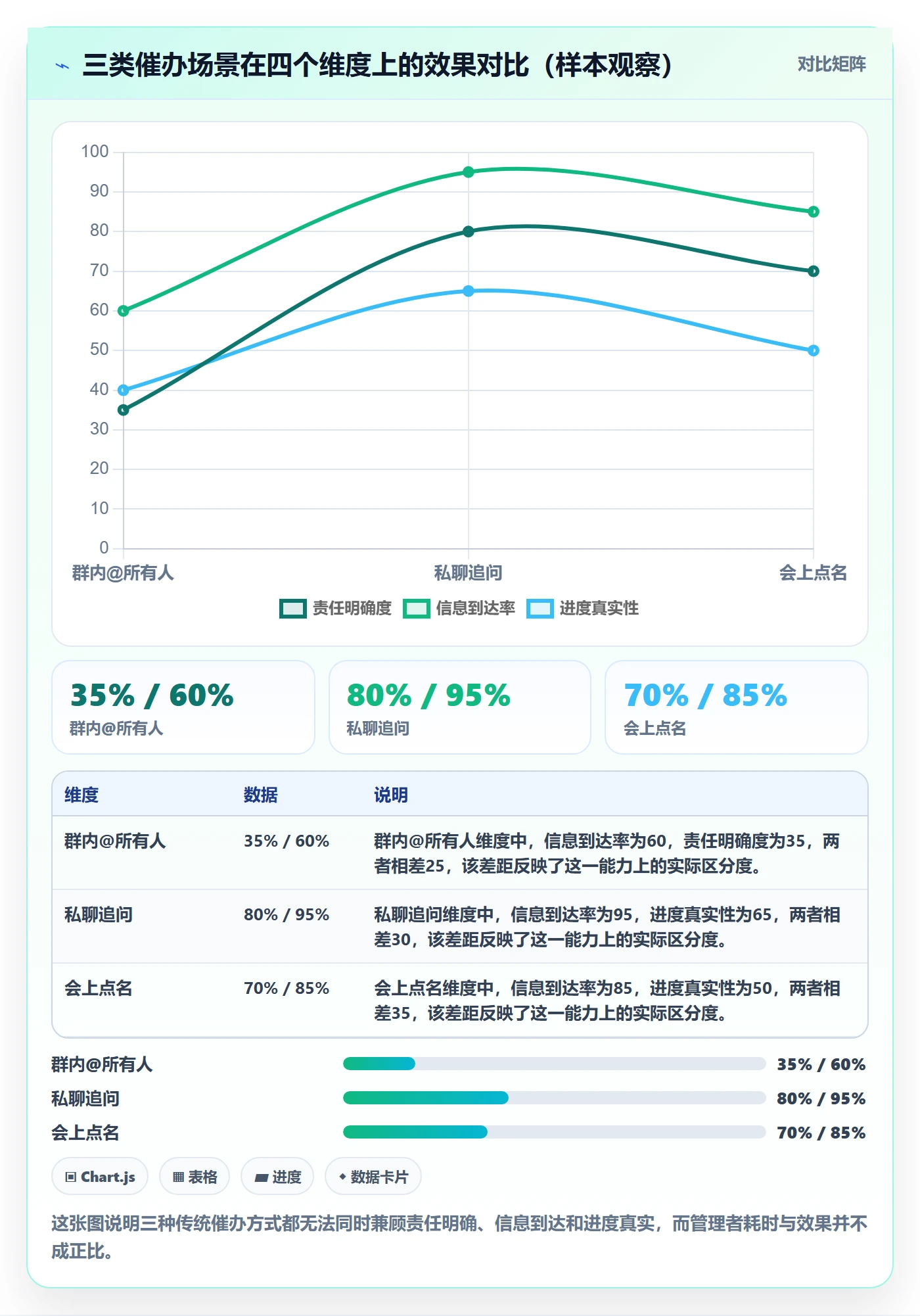 任务提醒催办全流程:管理层效率提升与一文讲清