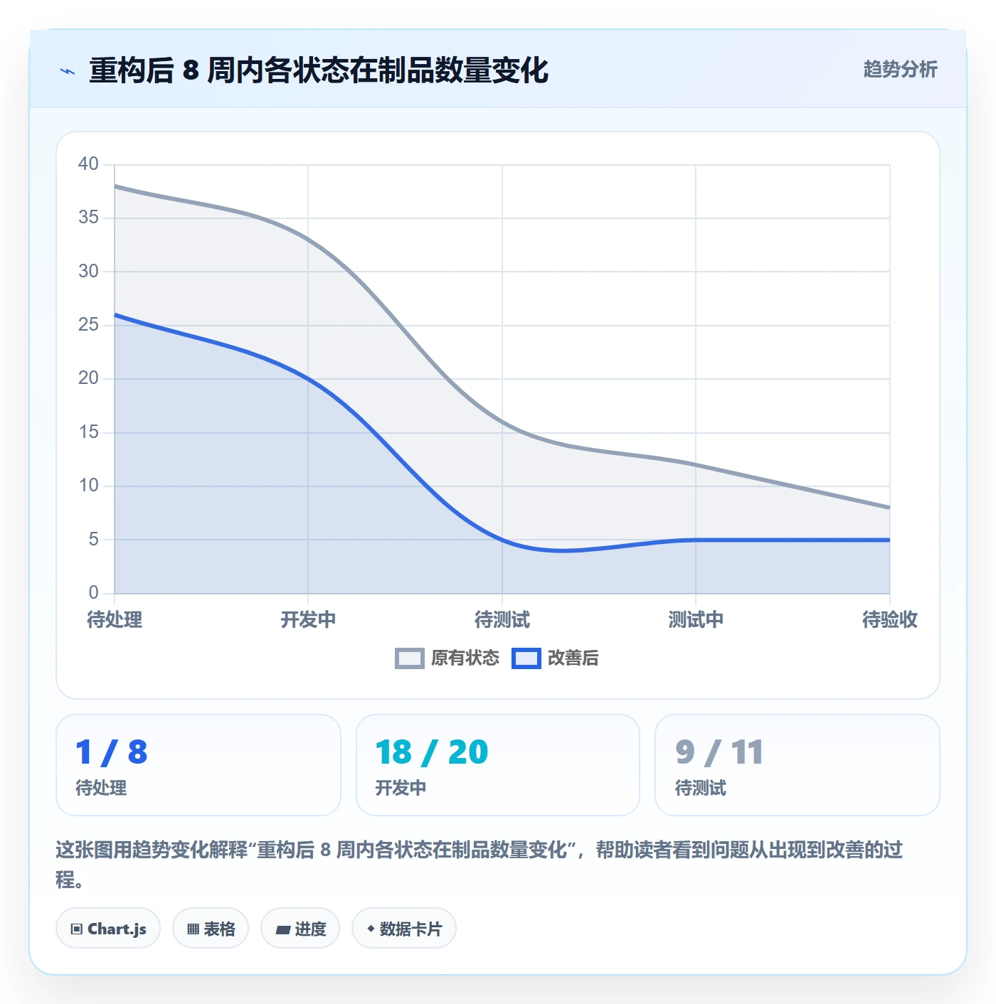 状态怎么做?项目经理实操方法:任务属性从0到1