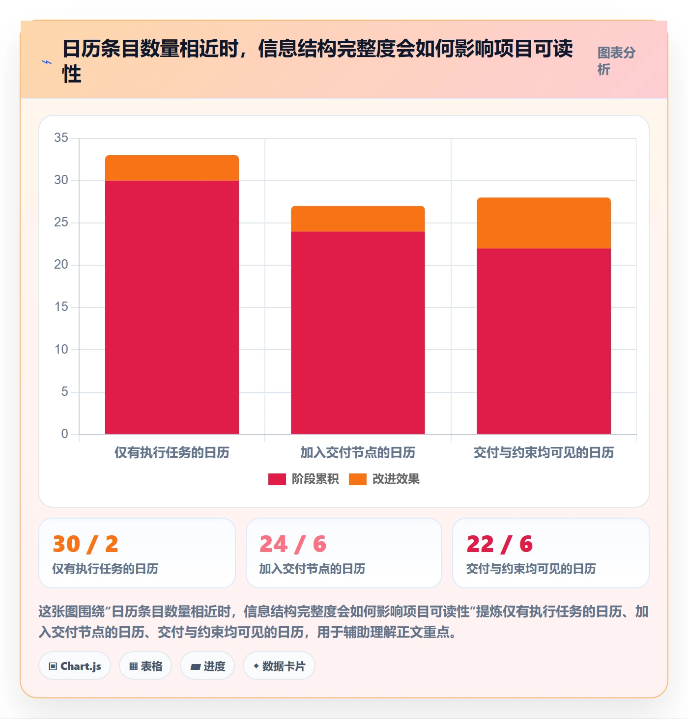 任务日历管理指南：项目经理如何做好日历视图，协同管理全流程