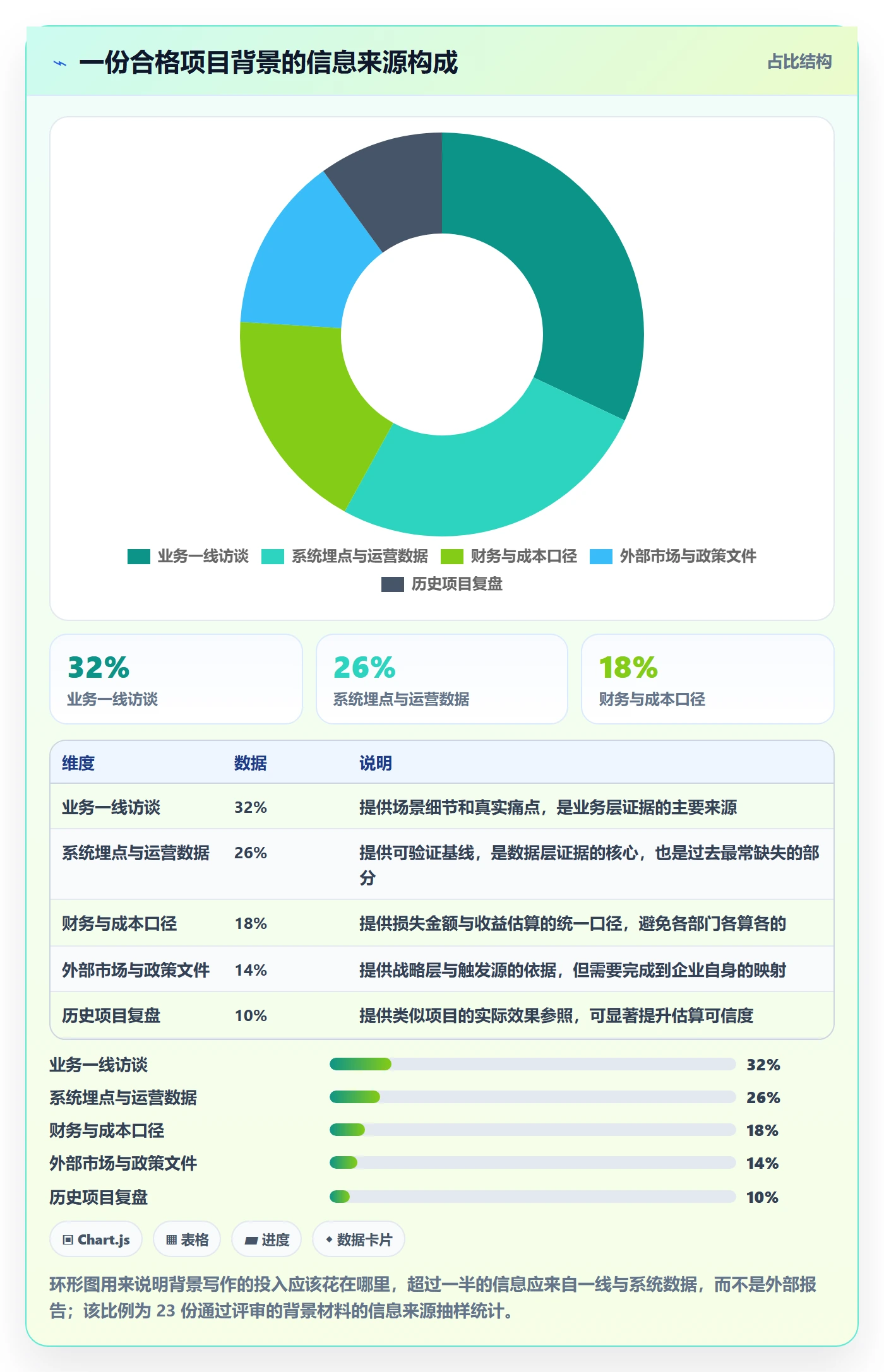 项目立项如何做好项目背景？PMO流程优化与操作步骤