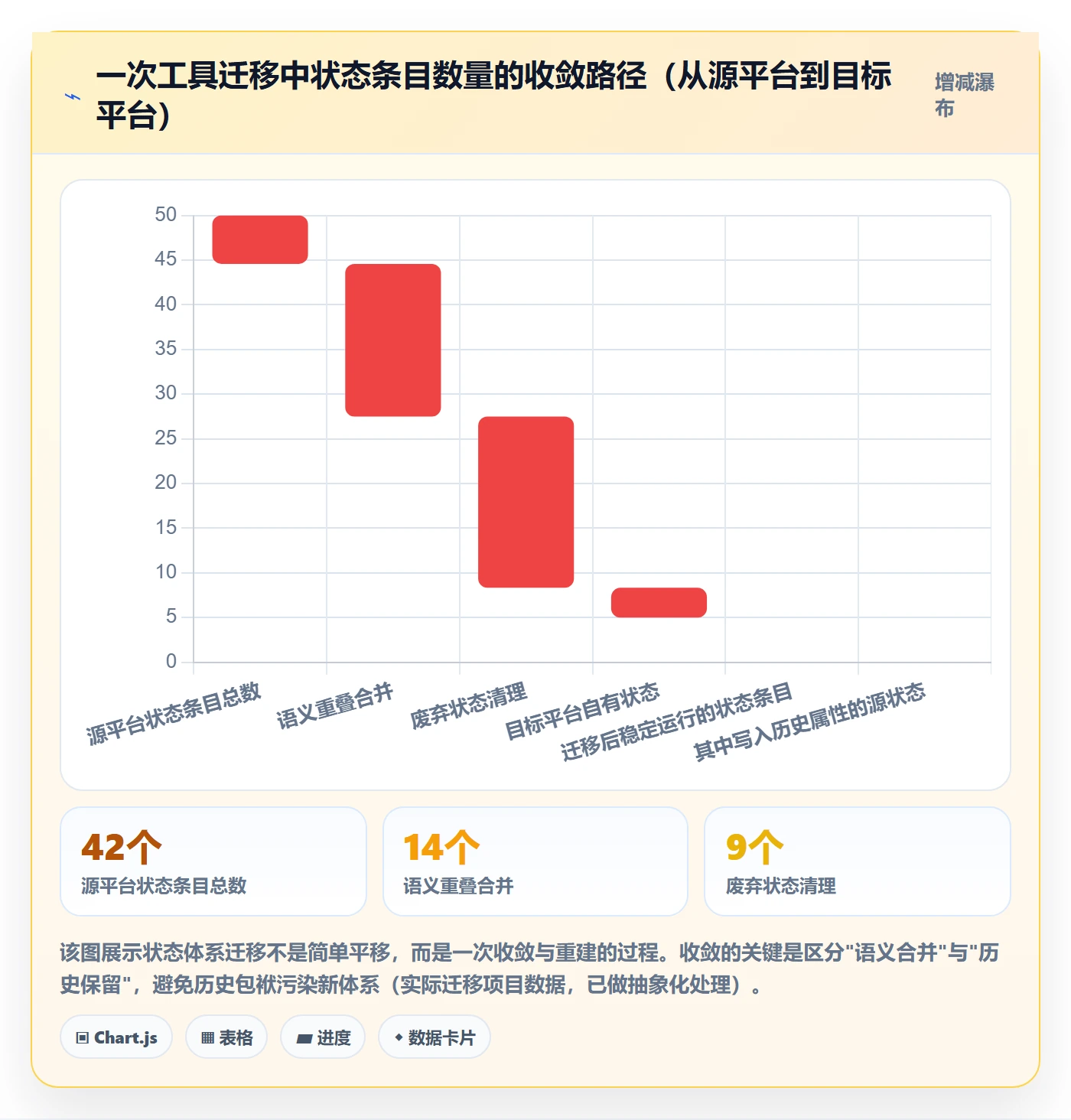 状态怎么做?PMO风险控制:任务属性从0到1