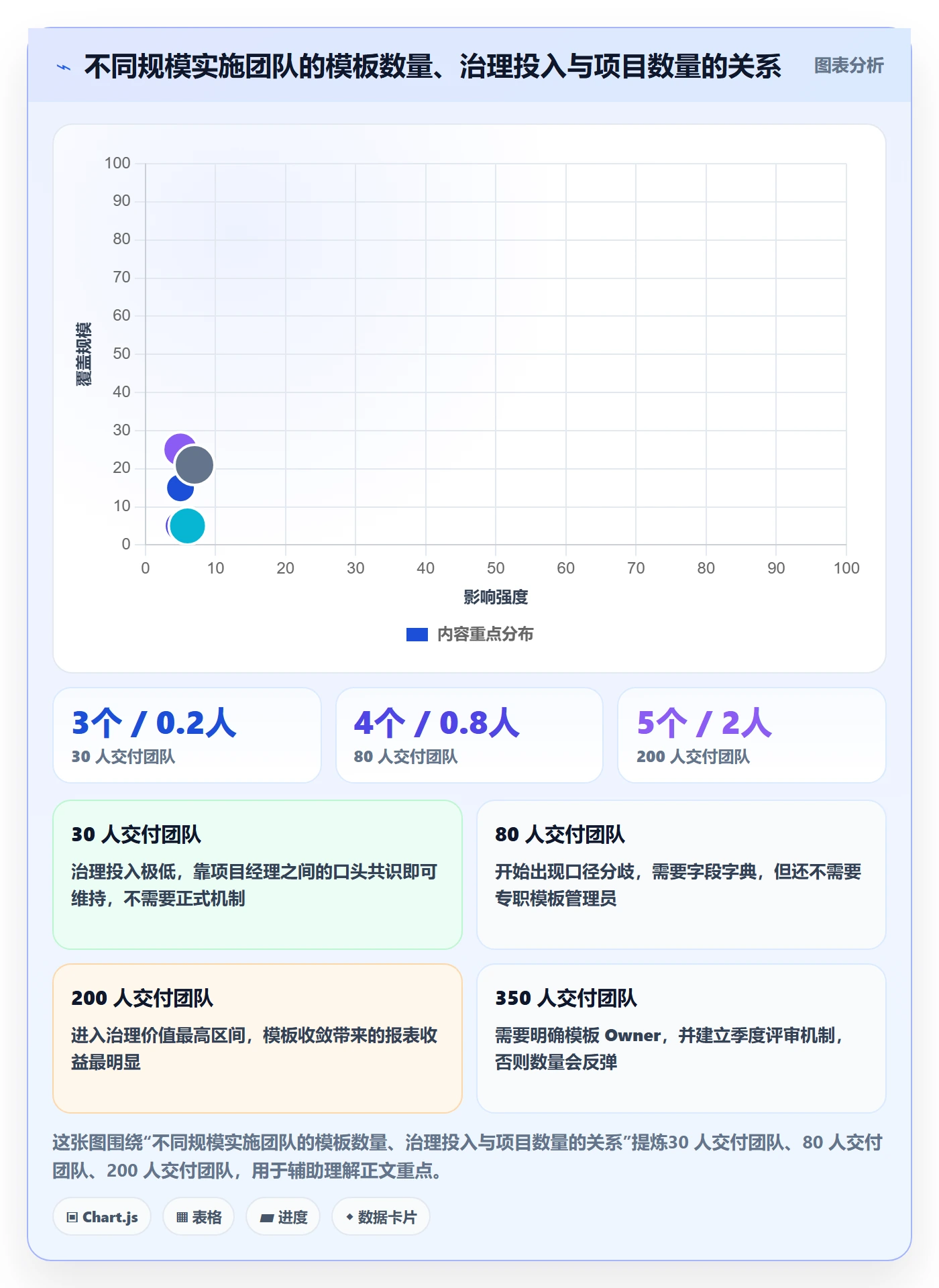 标准项目落地方案:实施团队开展项目模板的最佳实践案例解析