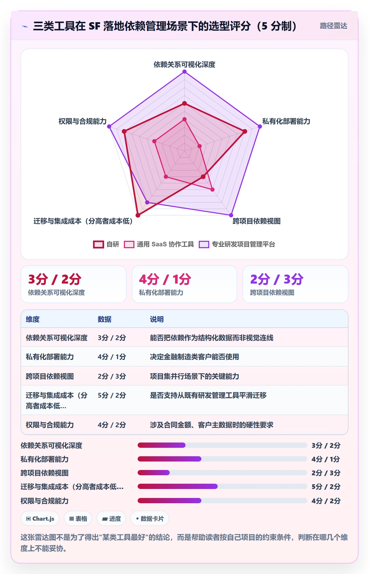 SF落地方案:项目负责人开展任务依赖的落地方案案例解析