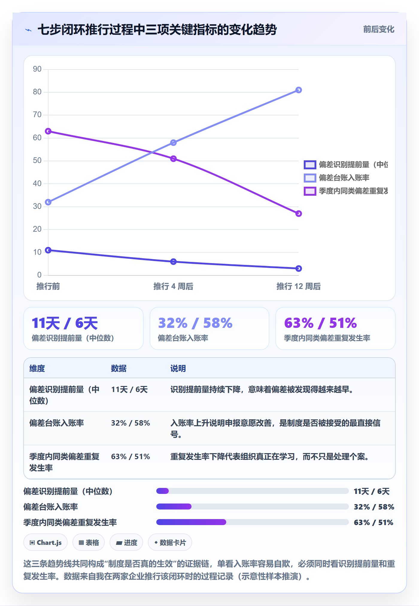 进度管理如何做好进度偏差?PMO制度设计与操作步骤