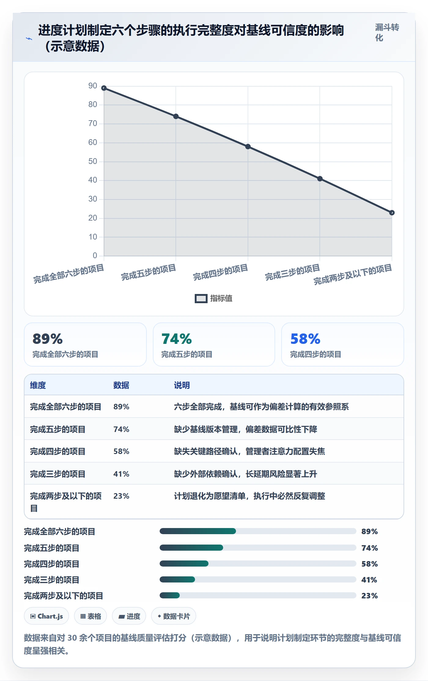 进度管理计划进度教程:企业管理者最佳实践,避坑指南