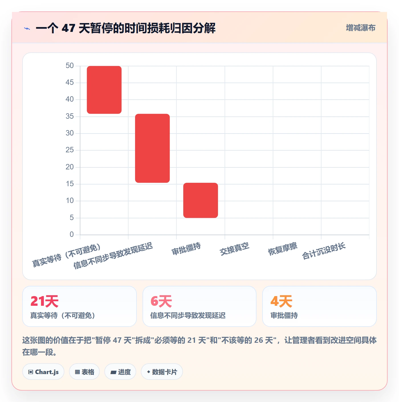 暂停管理指南:实施团队如何做好任务执行,最佳实践全流程