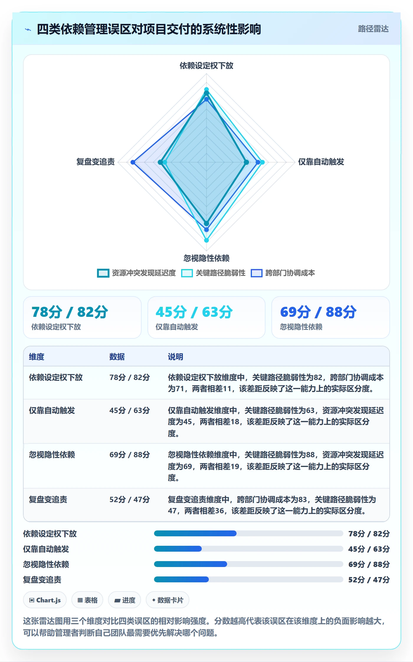 任务依赖后置任务全流程:管理层制度设计与一文讲清
