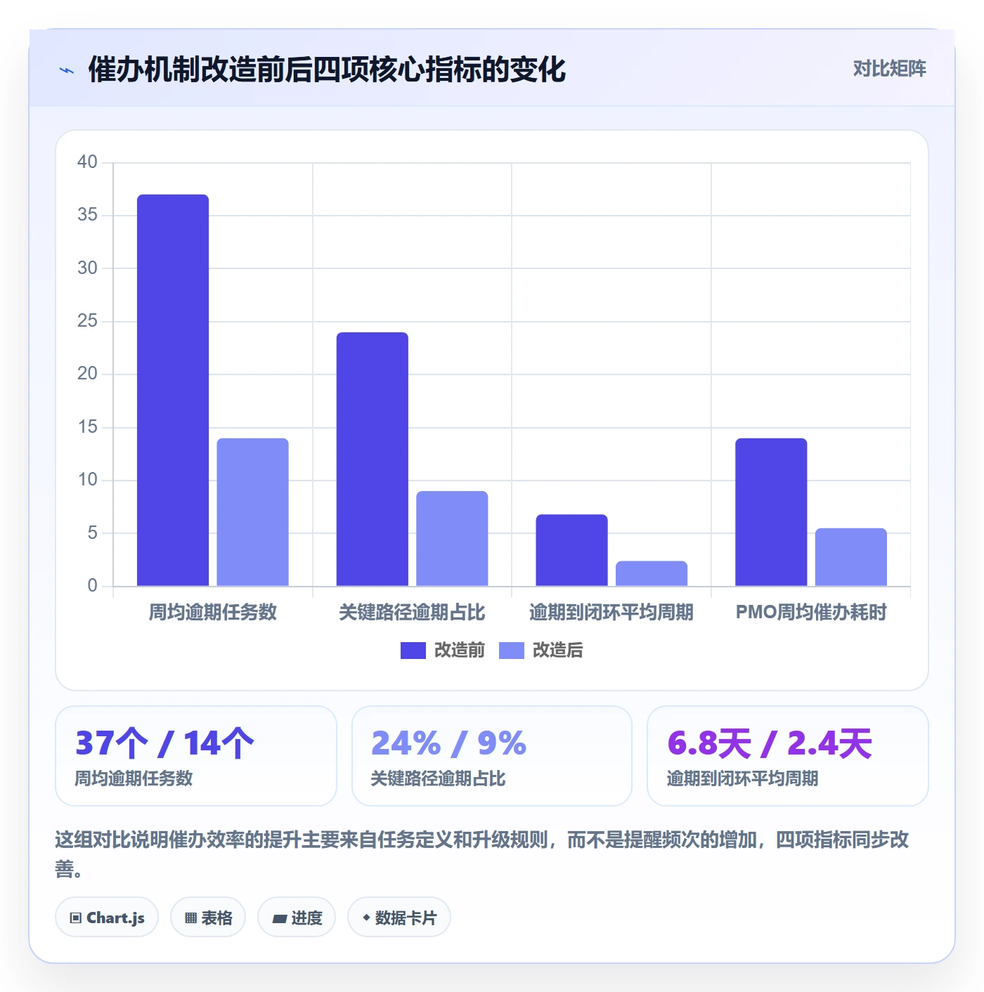 催办管理指南:PMO如何做好任务提醒,协同管理全流程
