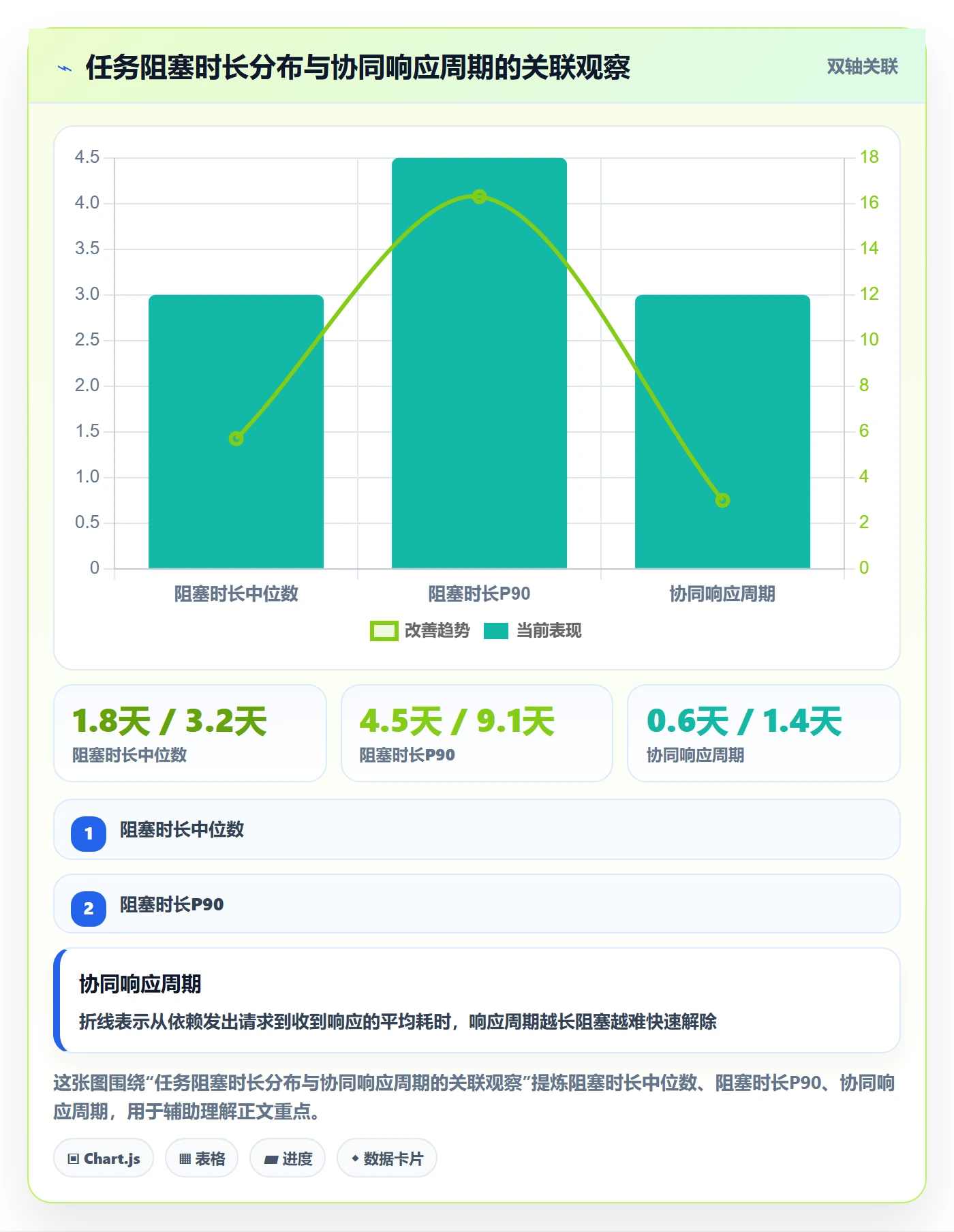 SS流程与规范:项目经理任务依赖协同管理关键指标
