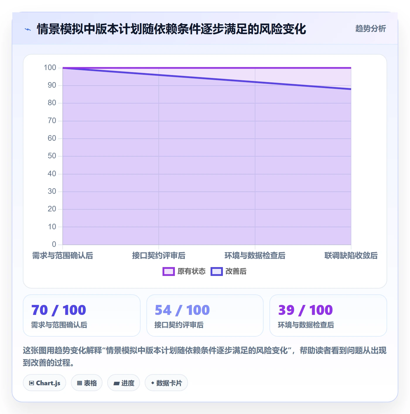 依赖关系落地方案:研发团队开展甘特图的效率提升案例解析
