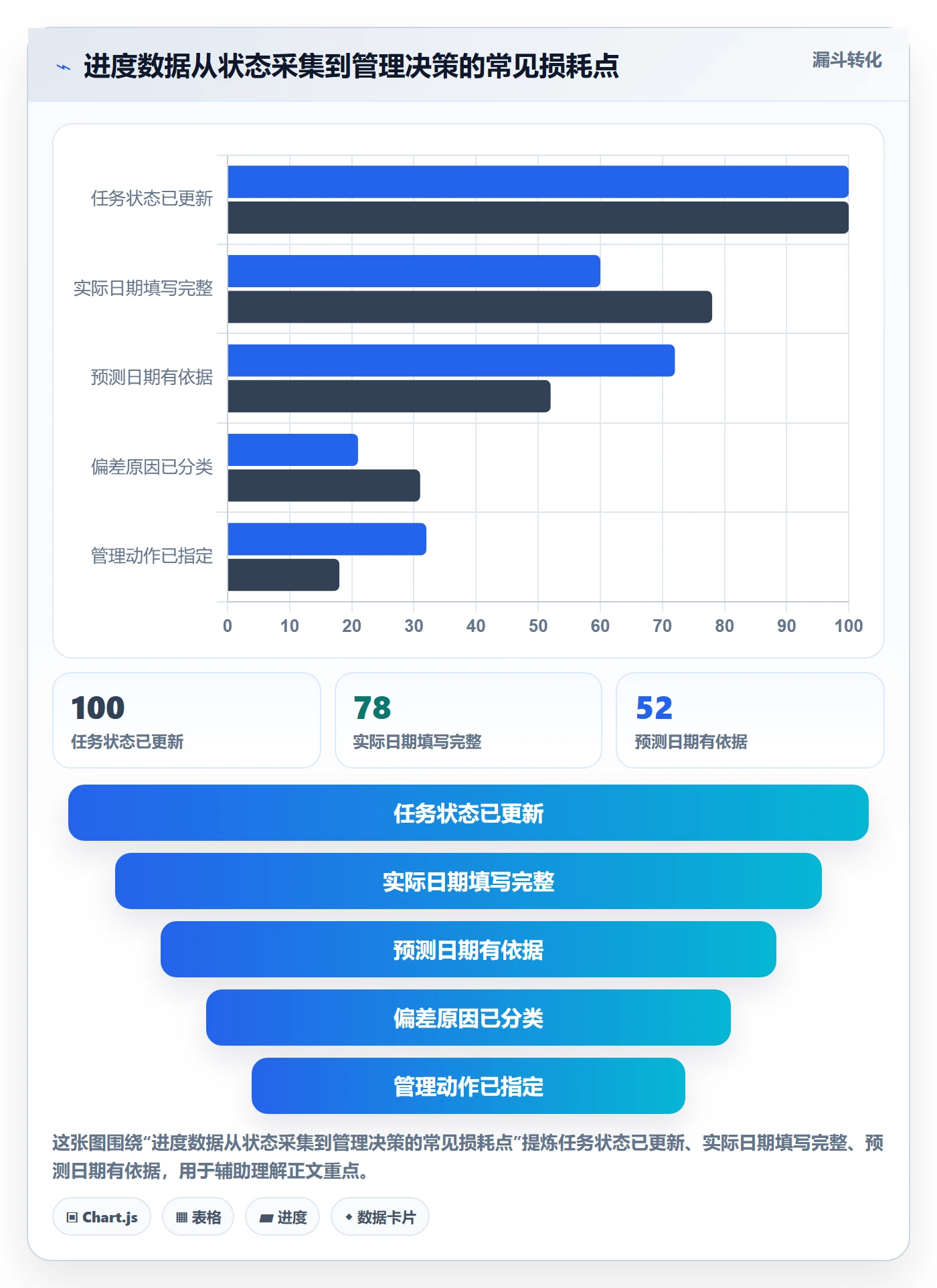 甘特图实际时间全流程：管理层效率提升与一文讲清