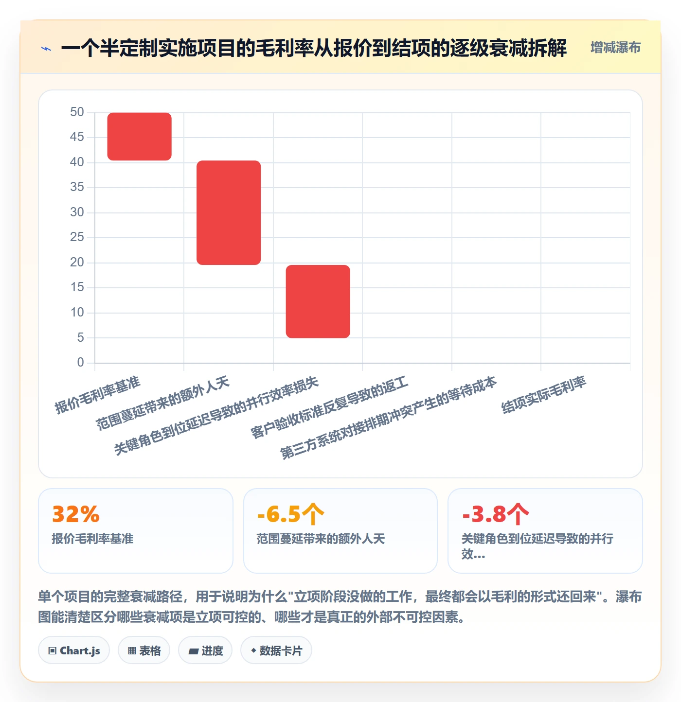 项目目标流程与规范:实施团队项目立项落地方案关键指标