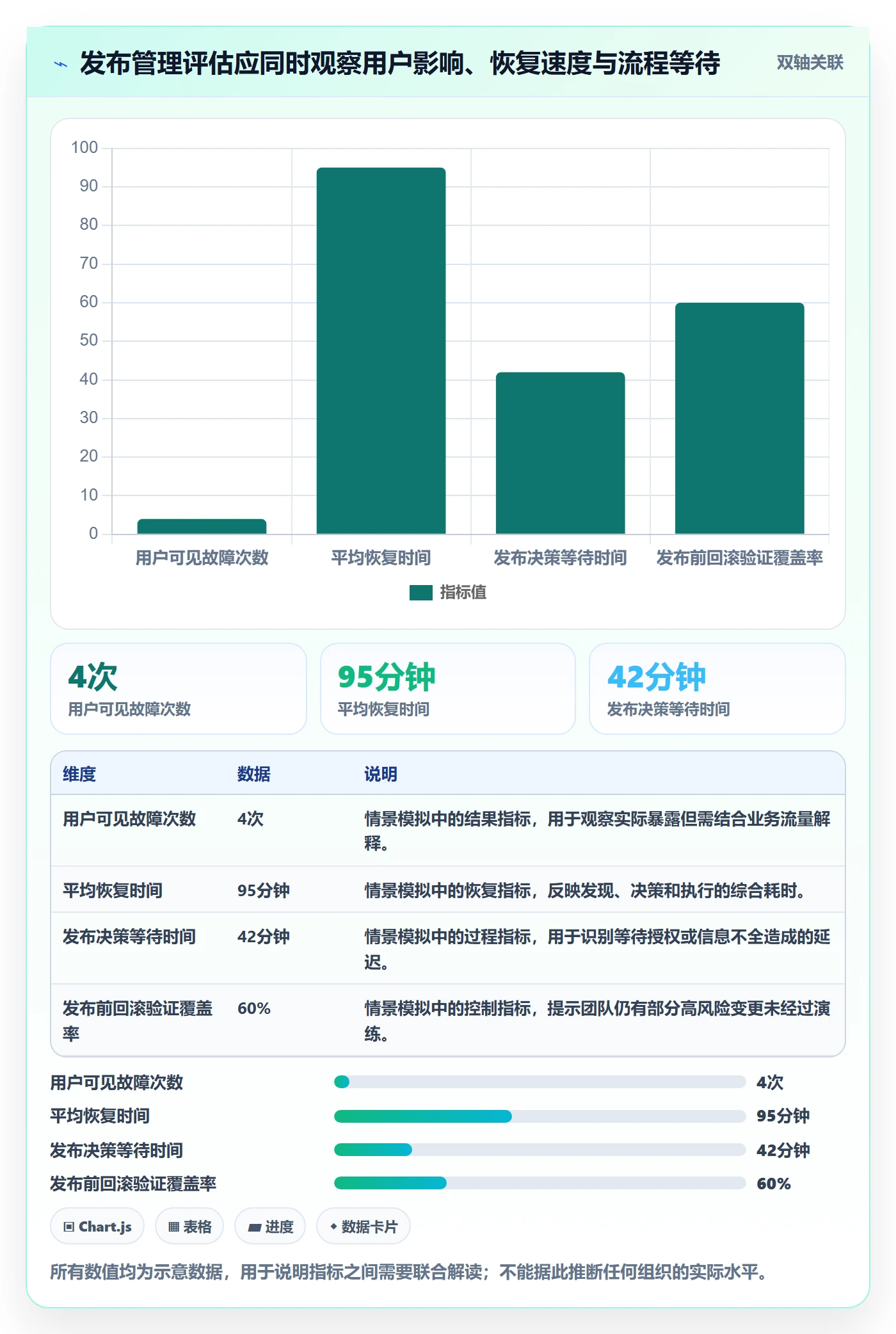 灰度发布落地方案:PMO开展发布管理的落地方案案例解析