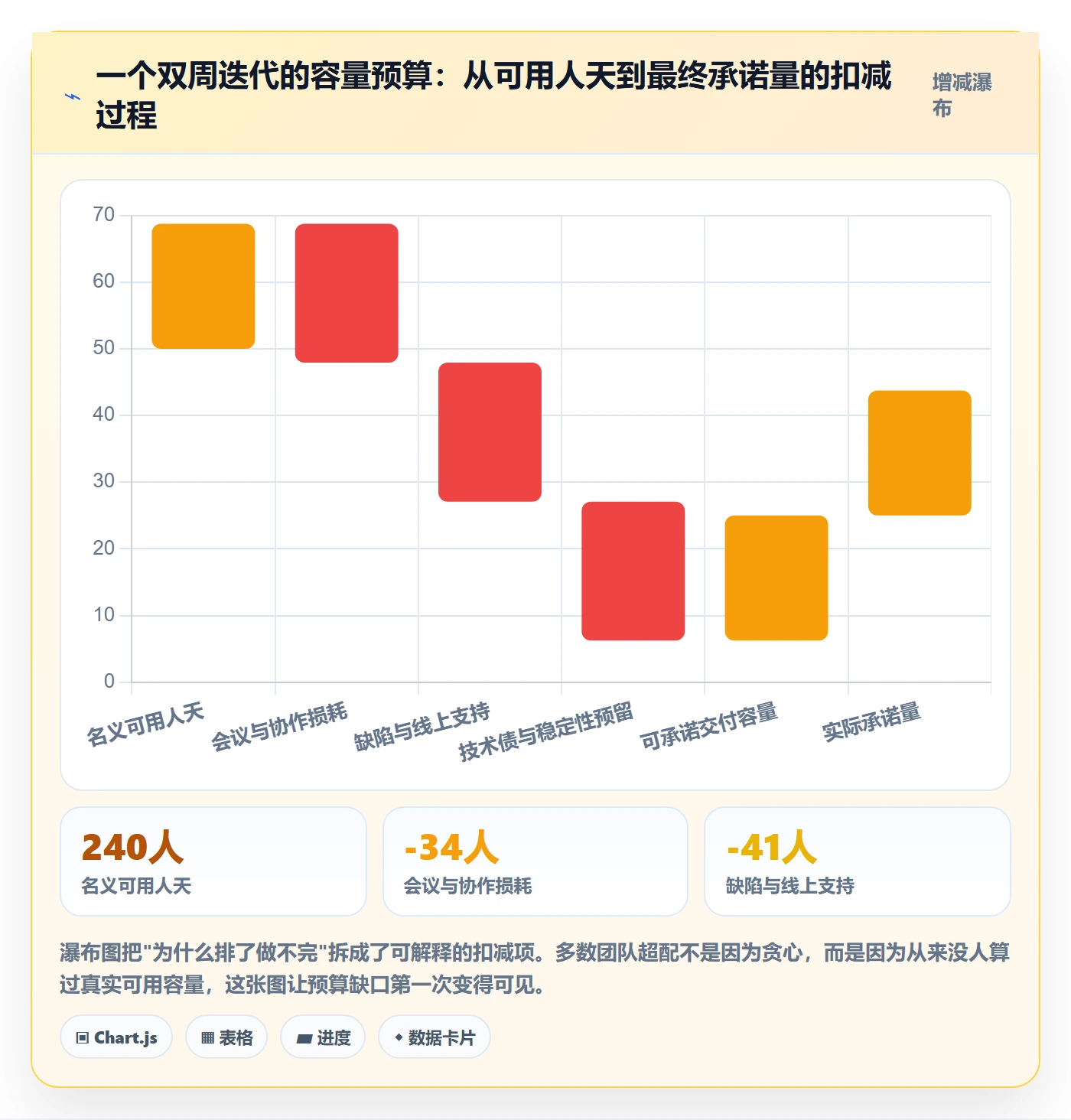 优先级管理指南:企业管理者如何做好任务属性,流程优化全流程