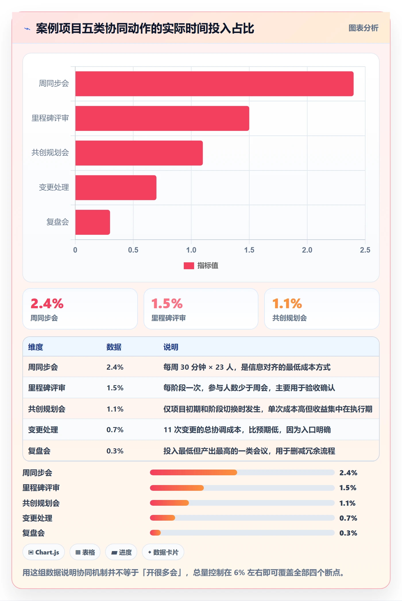 阶段计划落地方案:项目成员开展项目规划的协同管理案例解析