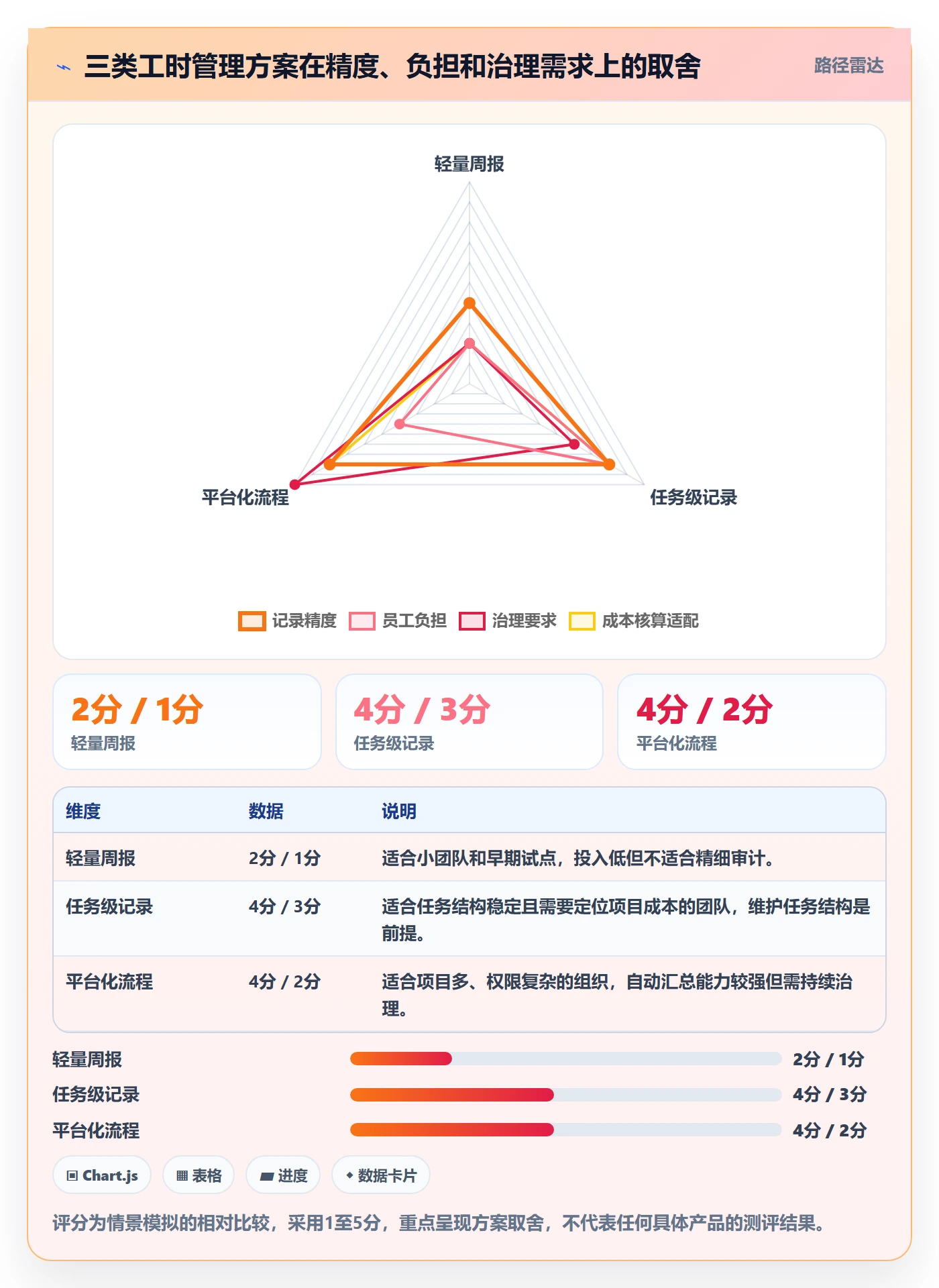 项目工时管理指南：实施团队如何做好工时表，协同管理全流程