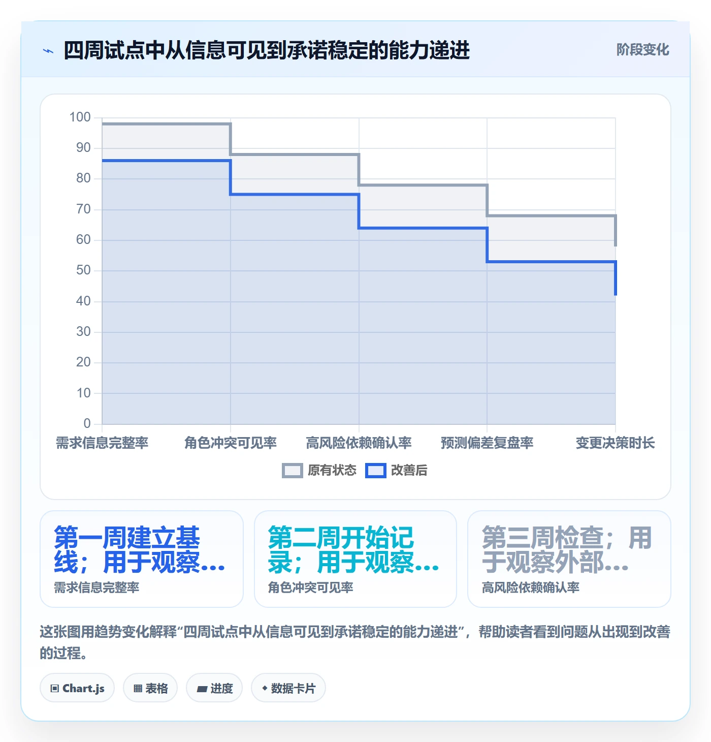 资源评估怎么做?管理层风险控制:需求排期从0到1