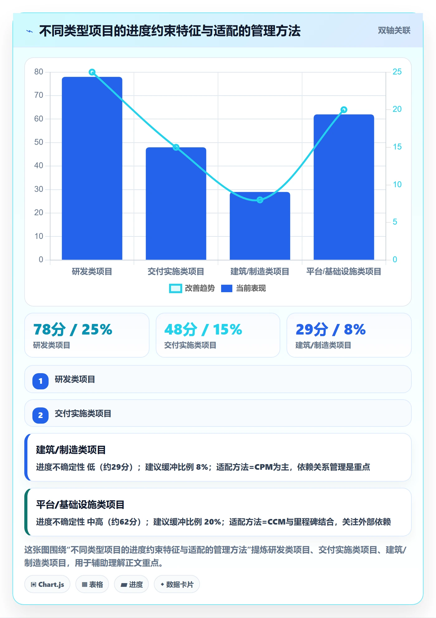 阶段进度管理指南:PMO如何做好进度管理,落地方案全流程