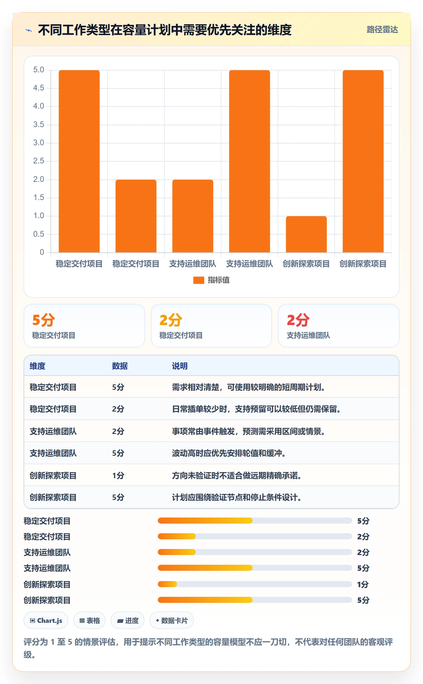 负荷管理方法大全:项目成员资源负载流程优化落地清单