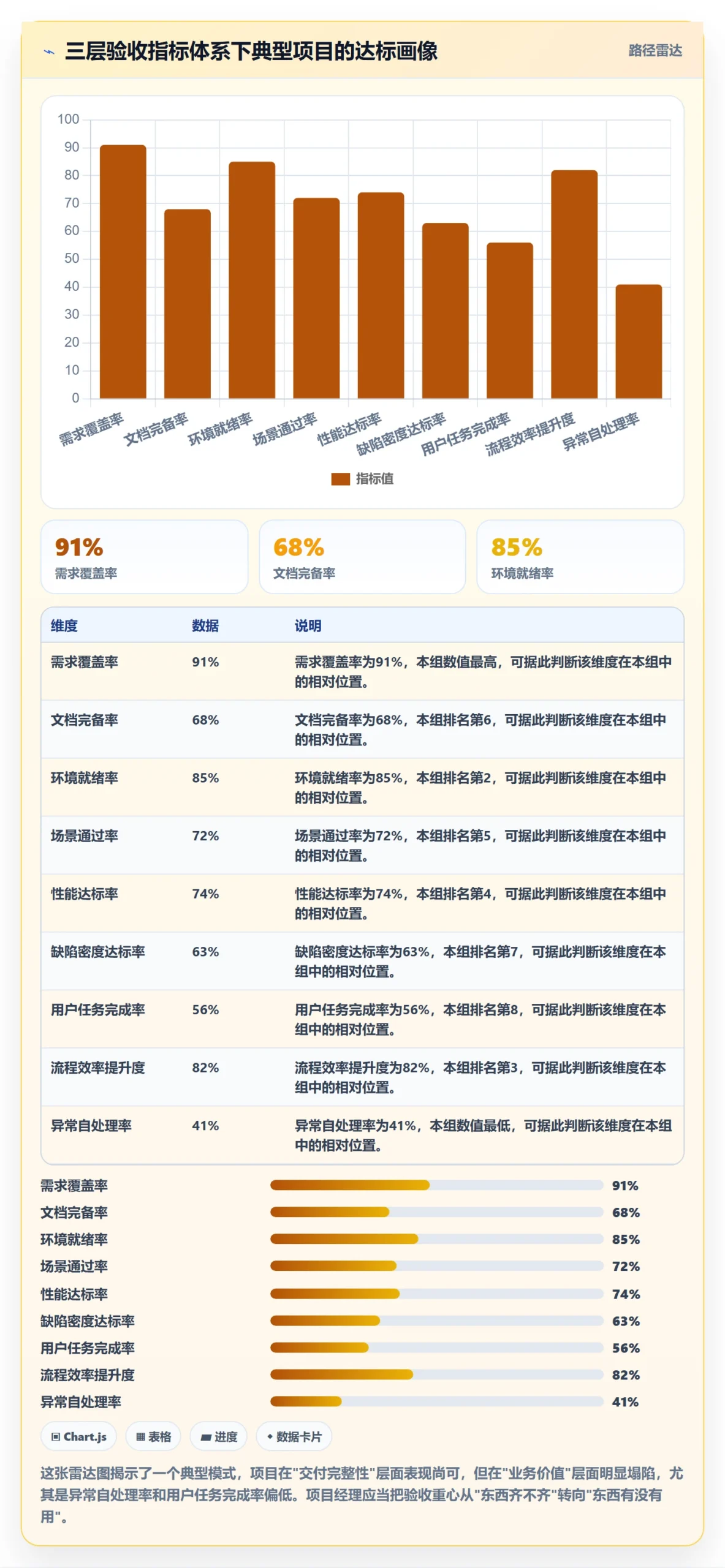 驳回落地方案:项目经理开展任务验收的数据分析案例解析