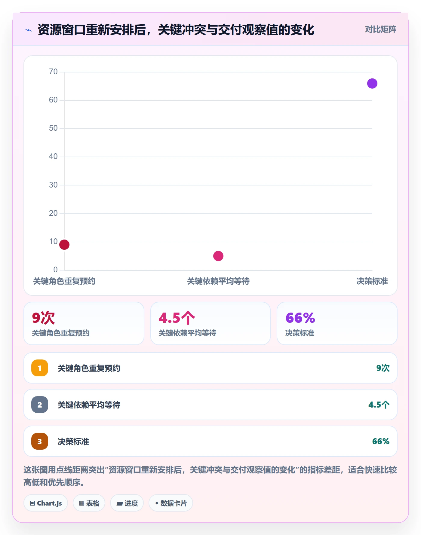 资源管理资源全流程:项目成员最佳实践与一文讲清