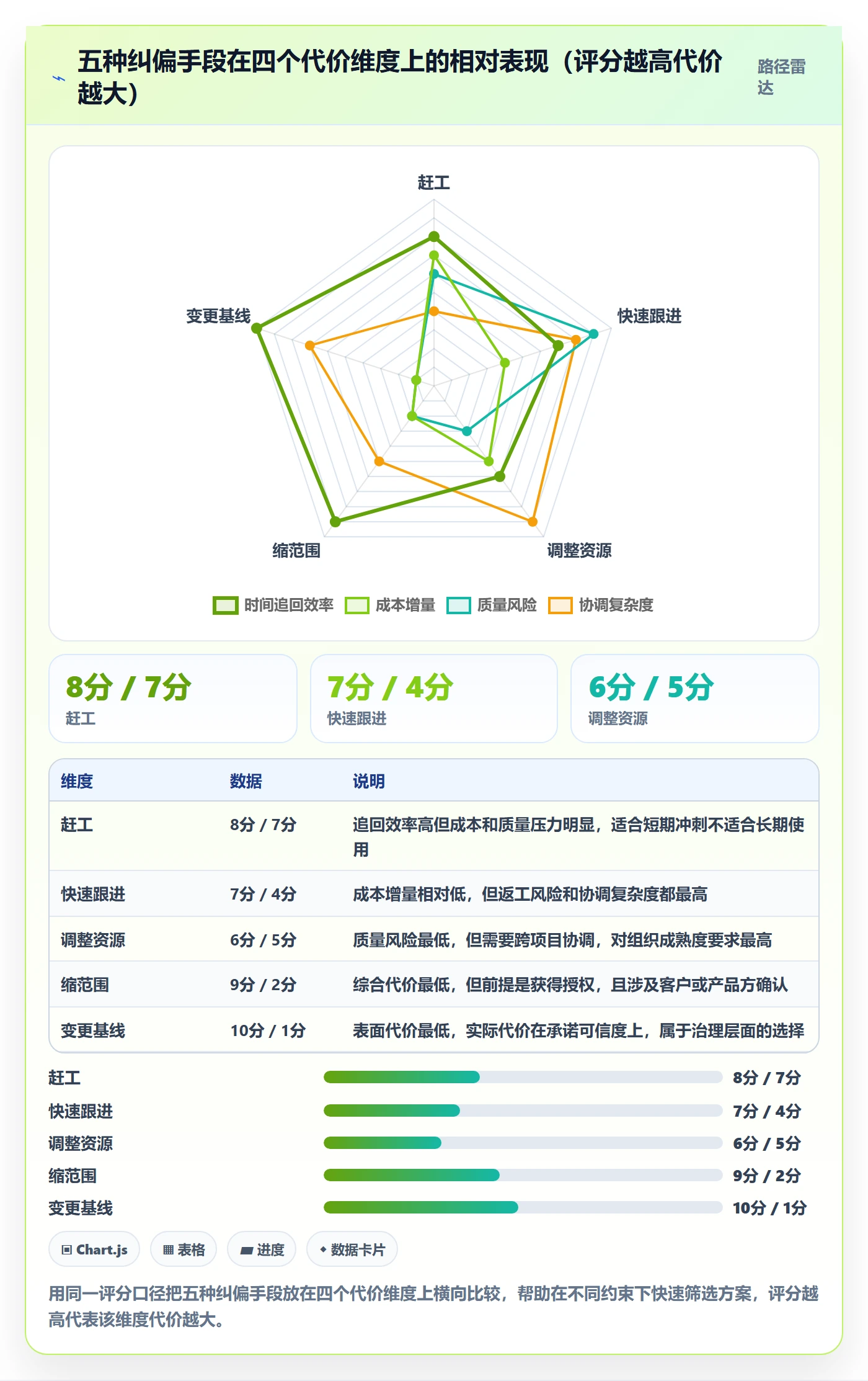 进度偏差管理指南:项目负责人如何做好进度管理,实操方法全流程