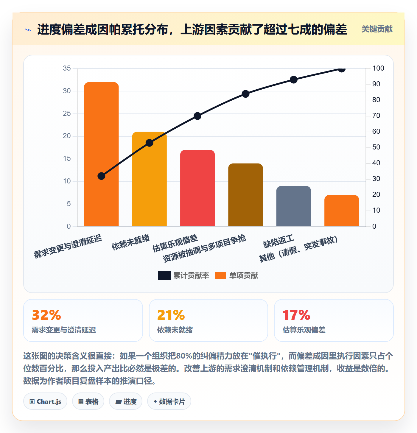 进度偏差管理指南:项目负责人如何做好进度管理,最佳实践全流程
