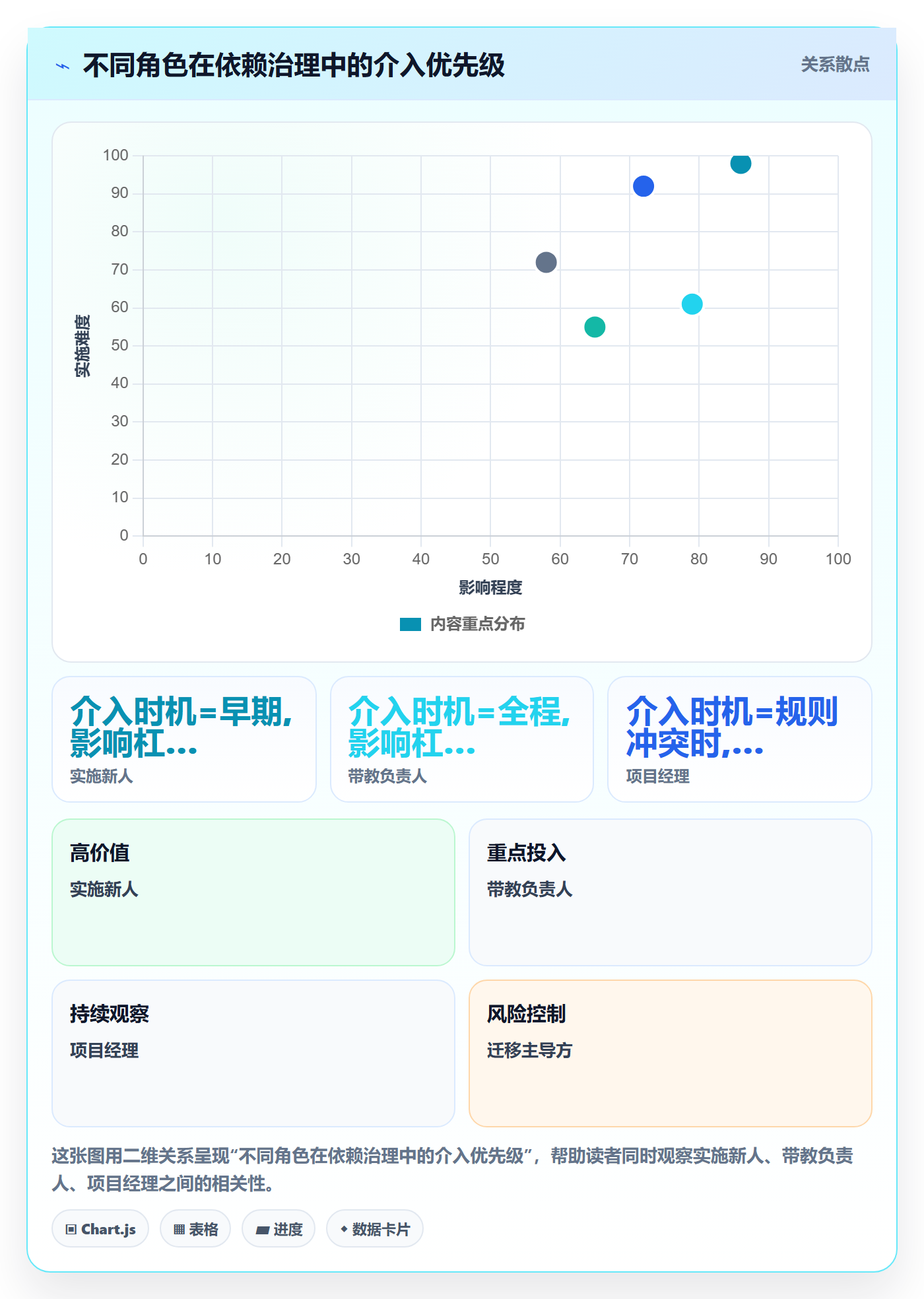 任务依赖SF全流程:实施团队入门指南与一文讲清