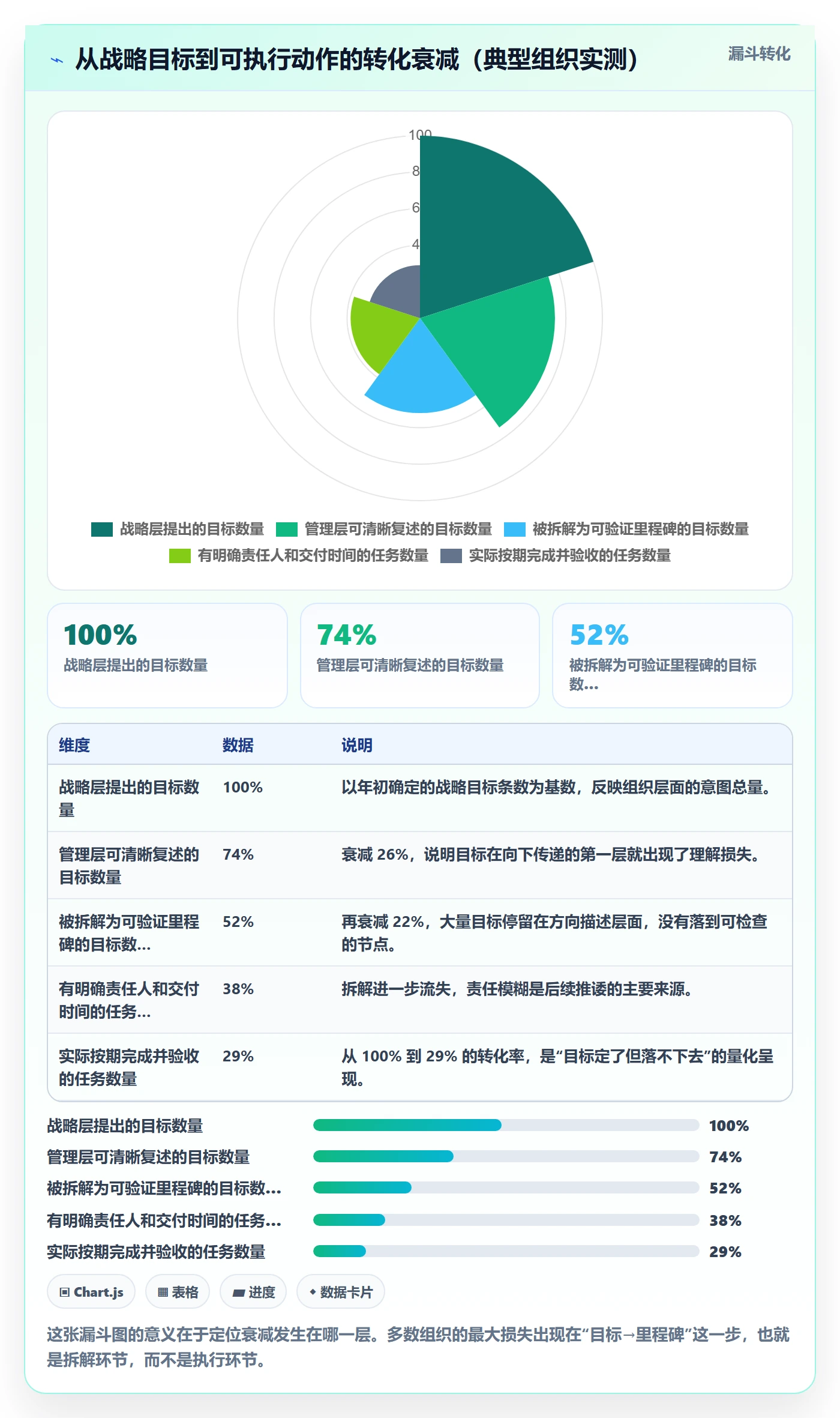 目标进度管理方法大全：管理层项目目标实操方法落地清单