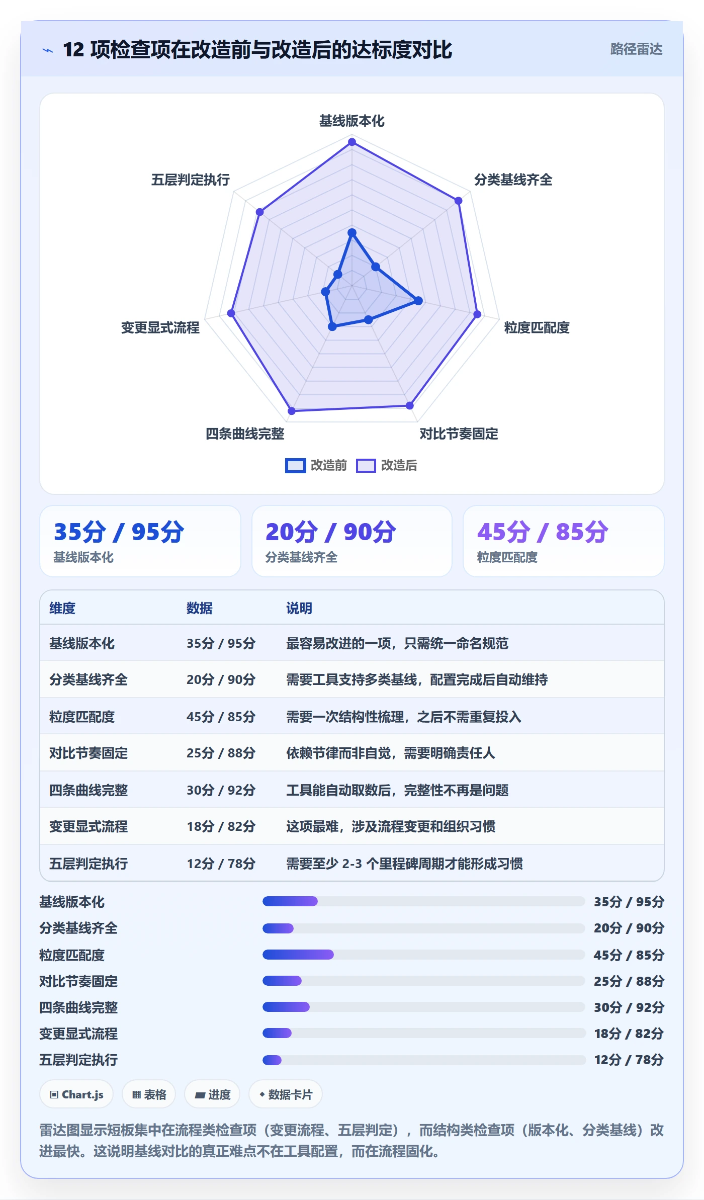 基线对比管理方法大全:项目负责人甘特图最佳实践落地清单