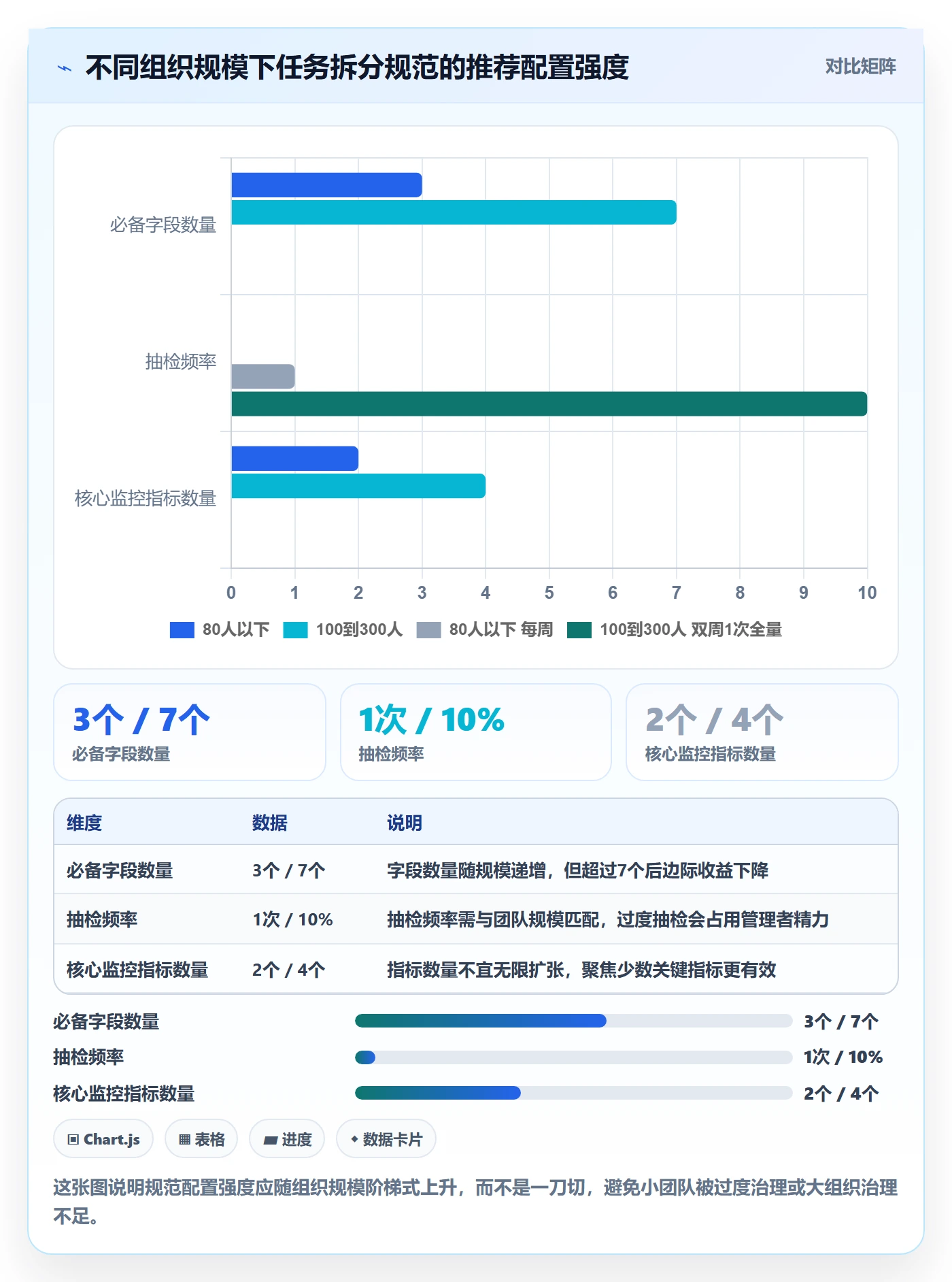 任务拆分流程与规范:PMO任务管理最佳实践关键指标